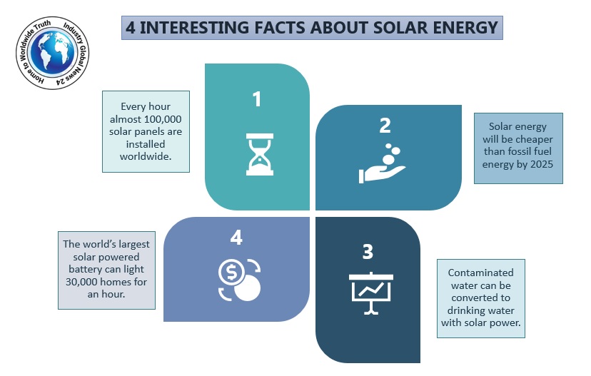 4 INTERESTING FACTS ABOUT SOLAR ENERGY