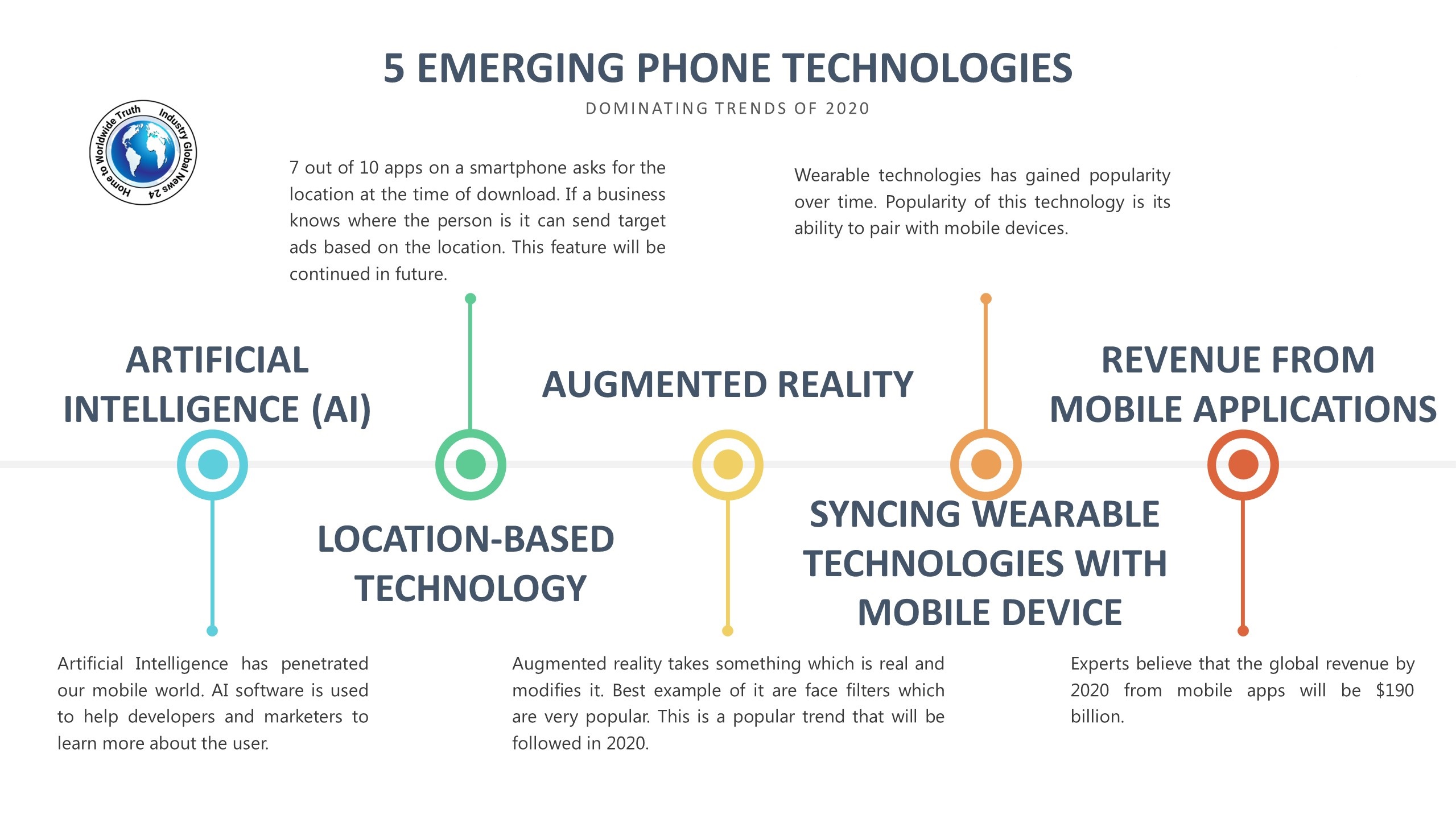 5 EMERGING PHONE TECHNOLOGIES