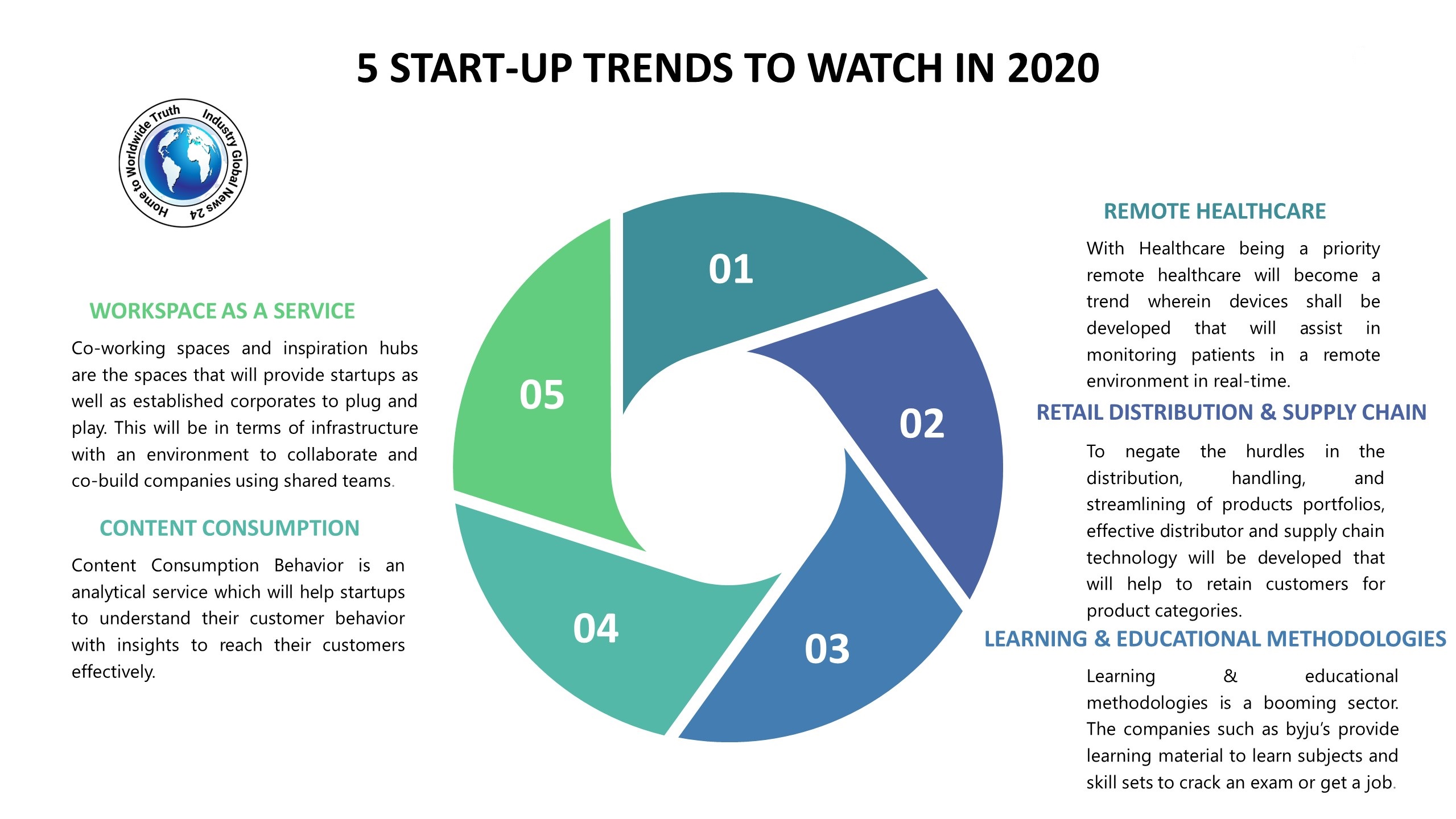 5 START-UP TRENDS TO WATCH IN 2020