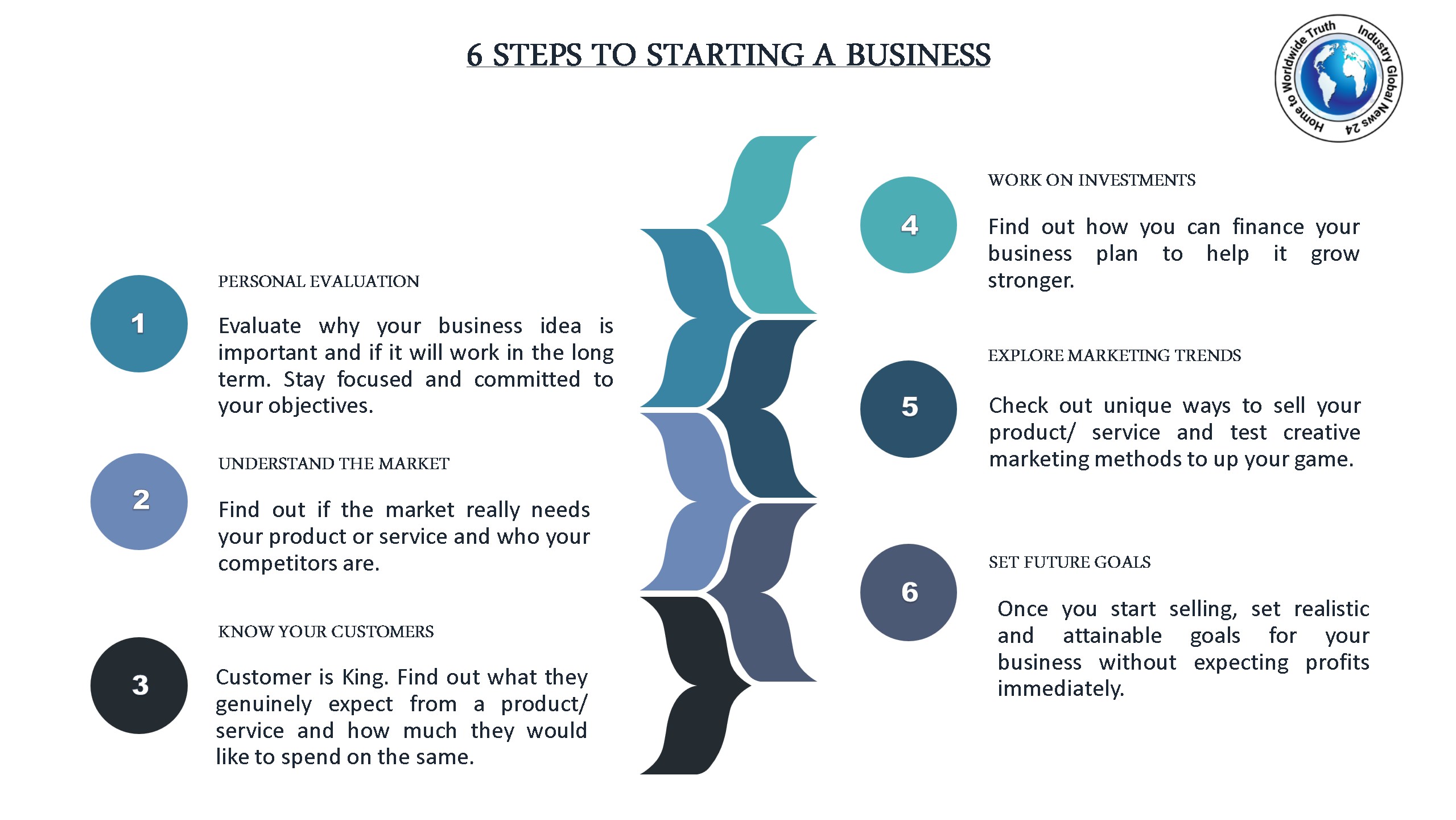 6 STEP TO STARTING A BUSINESS