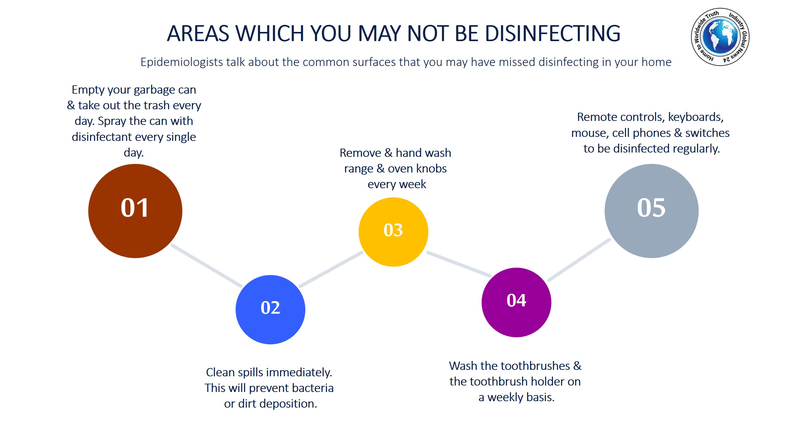 Areas which you may not be disinfecting