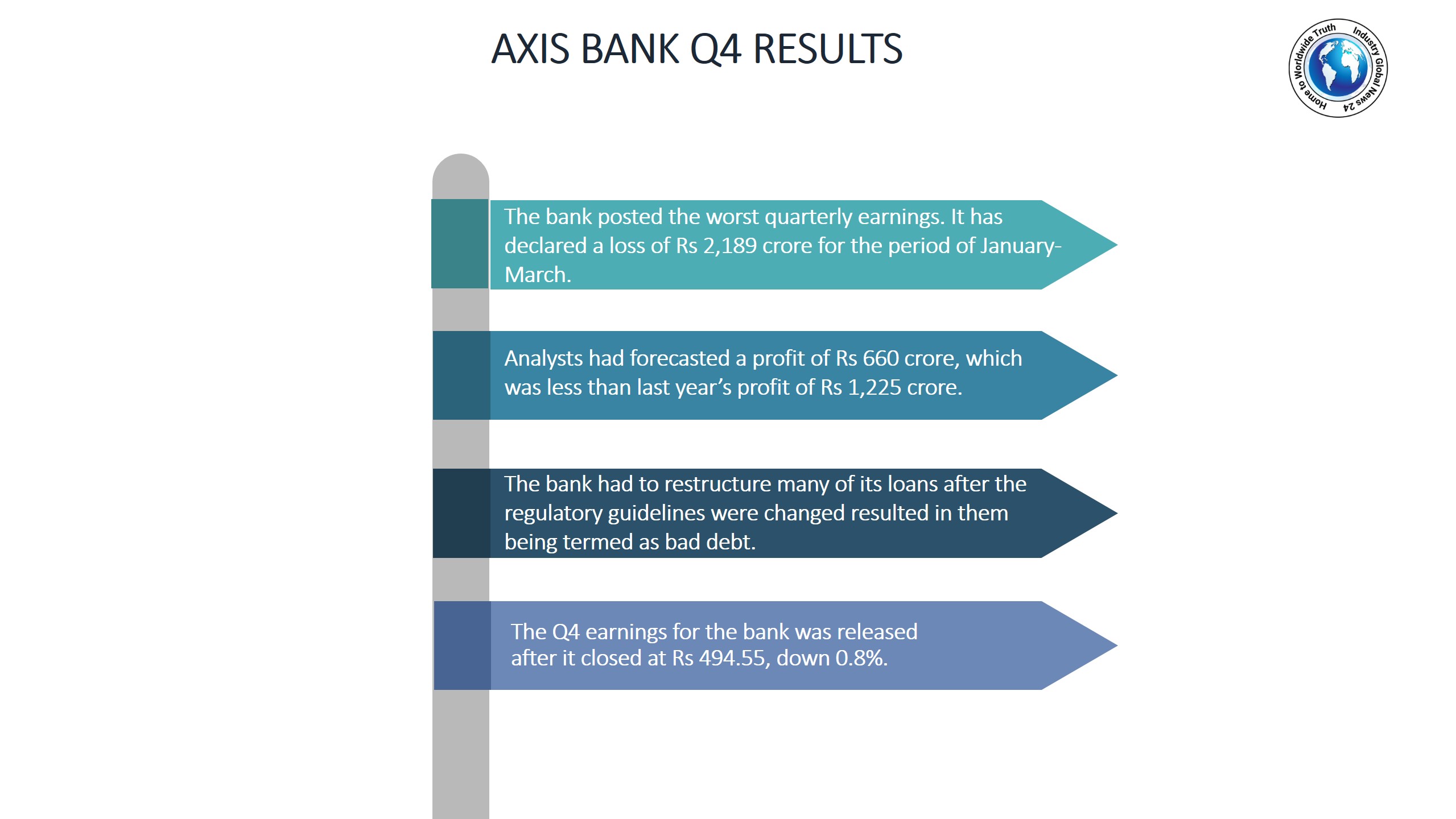 Axis bank Q4 results