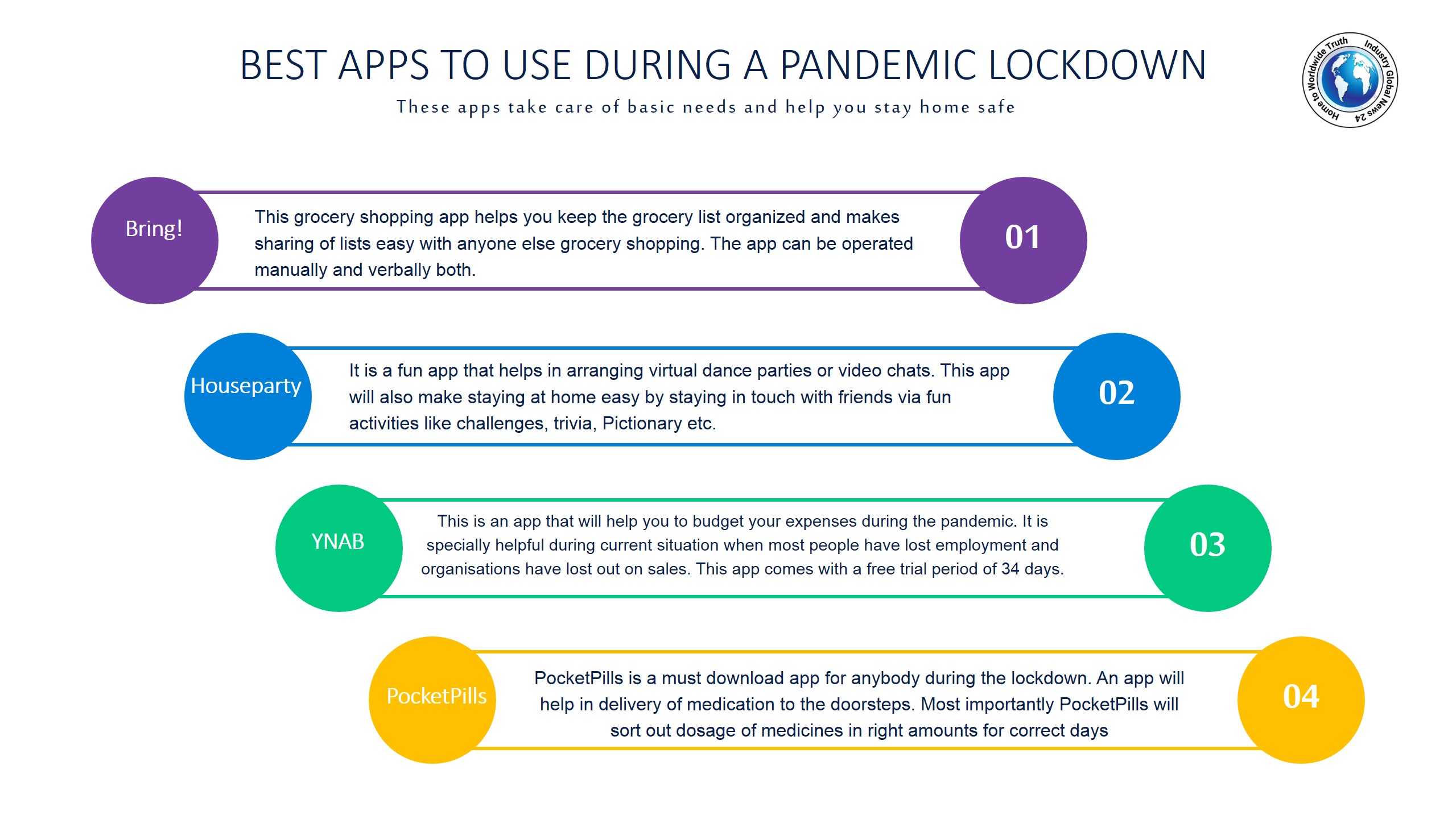 Best apps to use during a pandemic lockdown