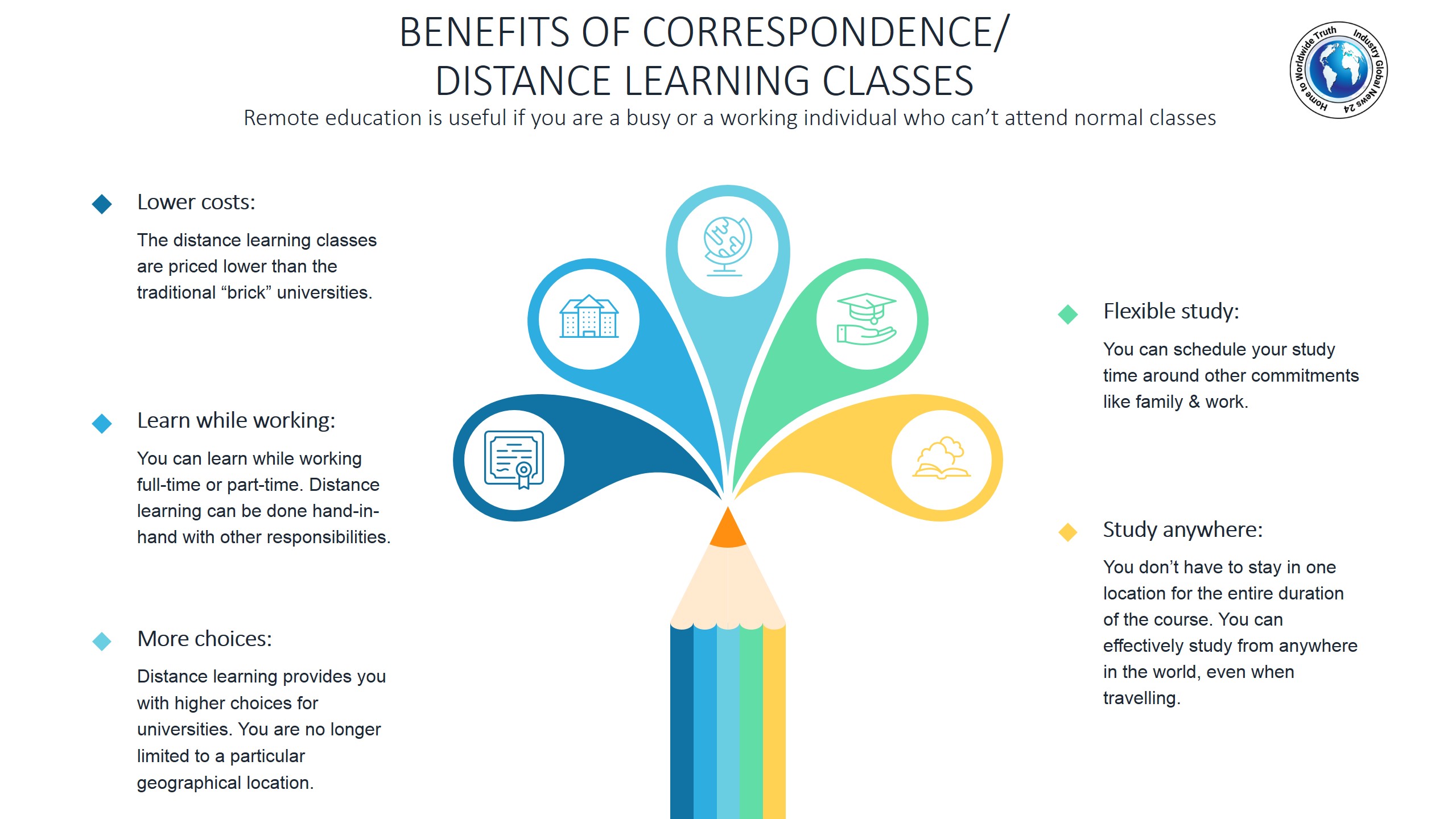 Benefits of correspondence distance learning classes