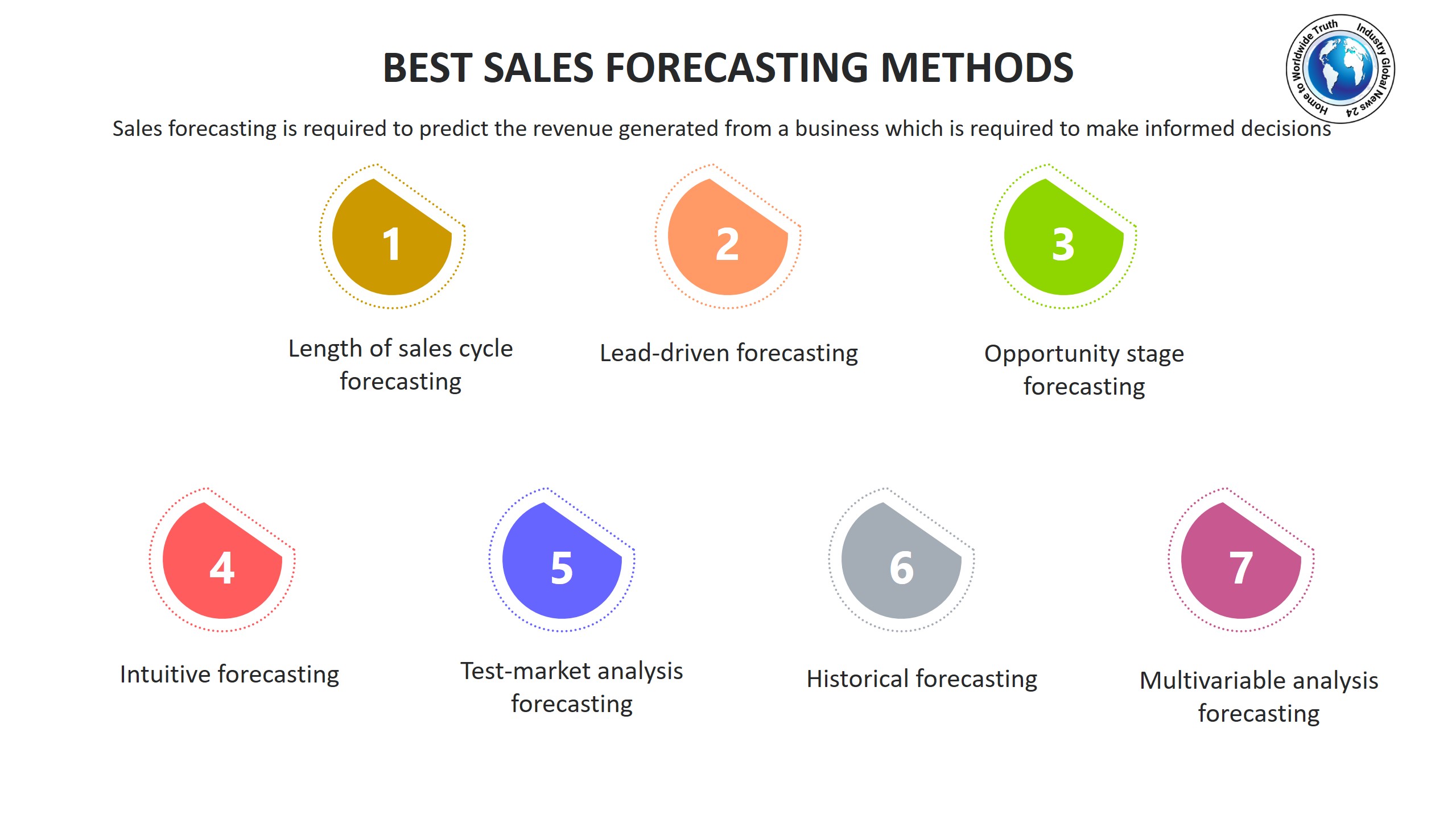 Best Sales Forecasting Methods