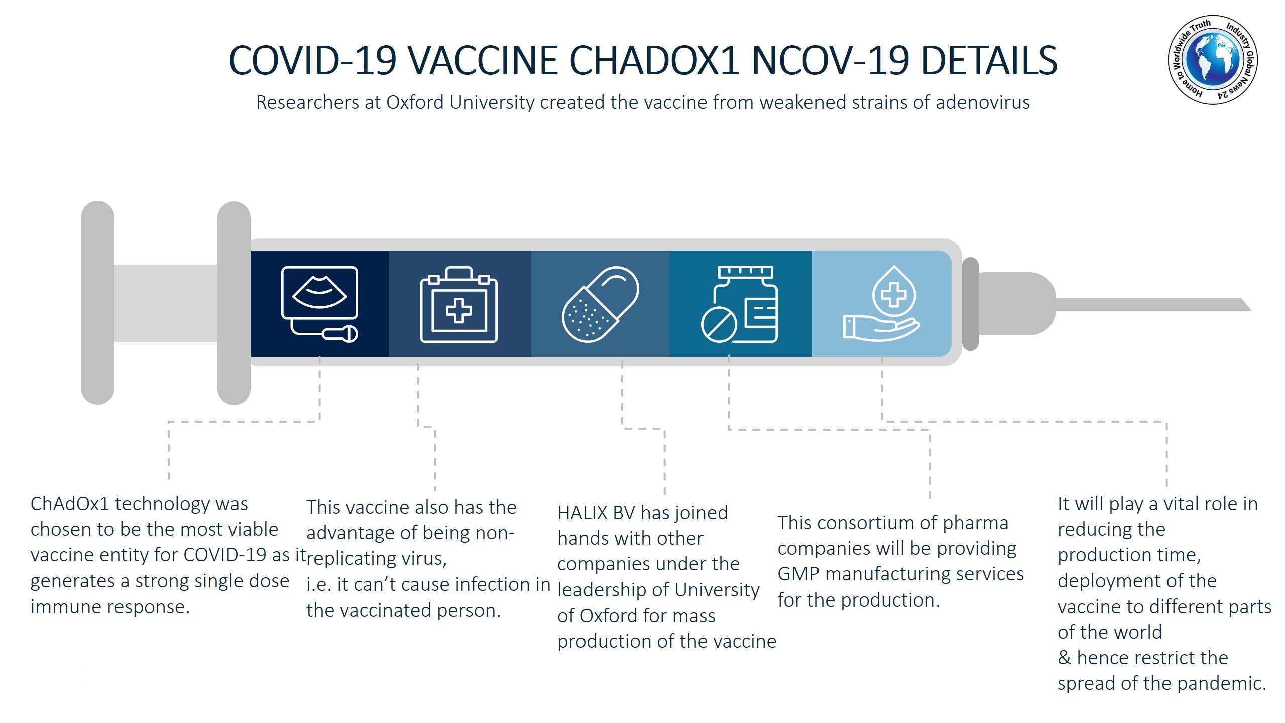COVID-19 vaccine ChAdOx1 nCoV-19 details
