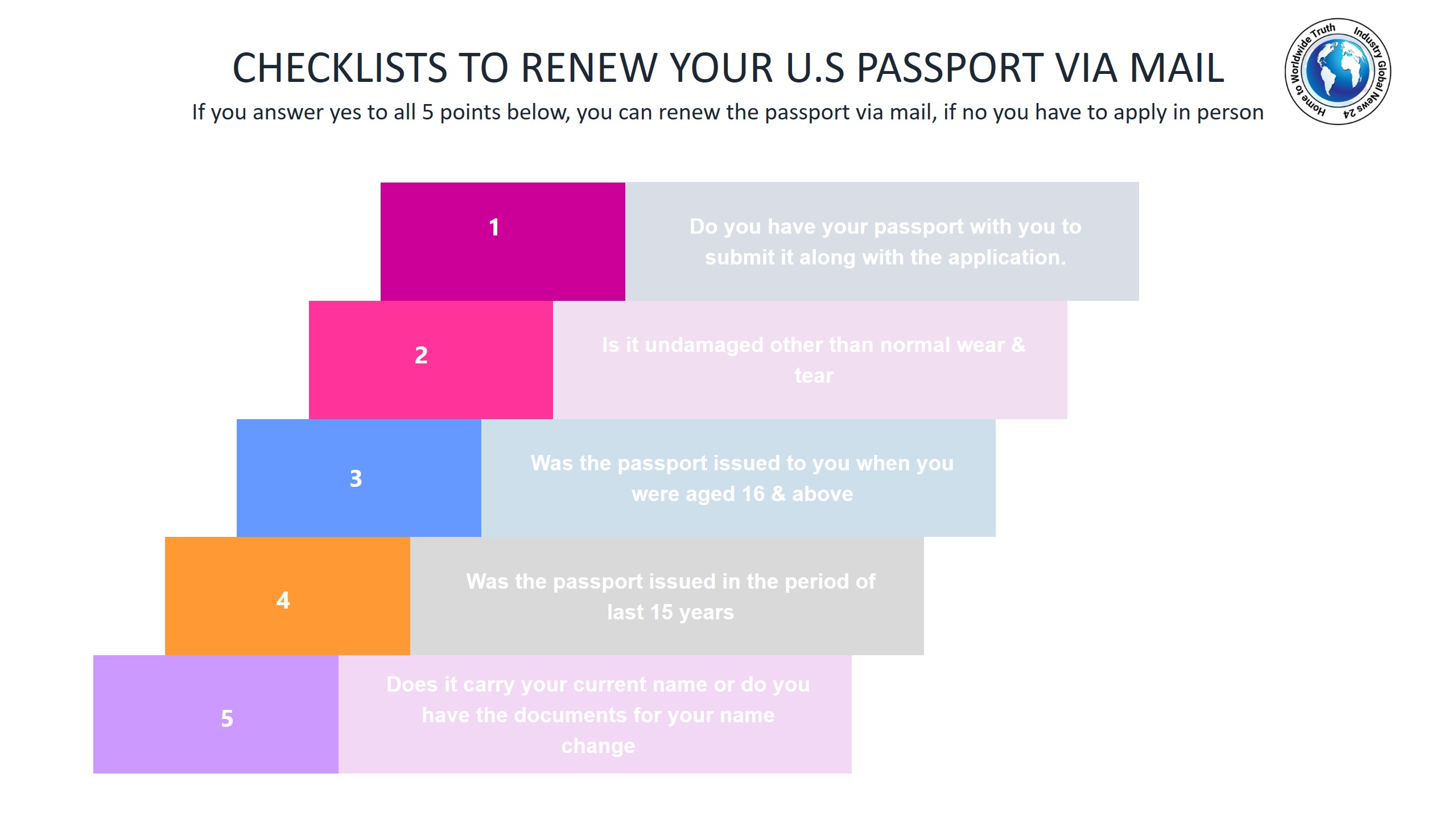 Checklists to renew your U.S passport via mail