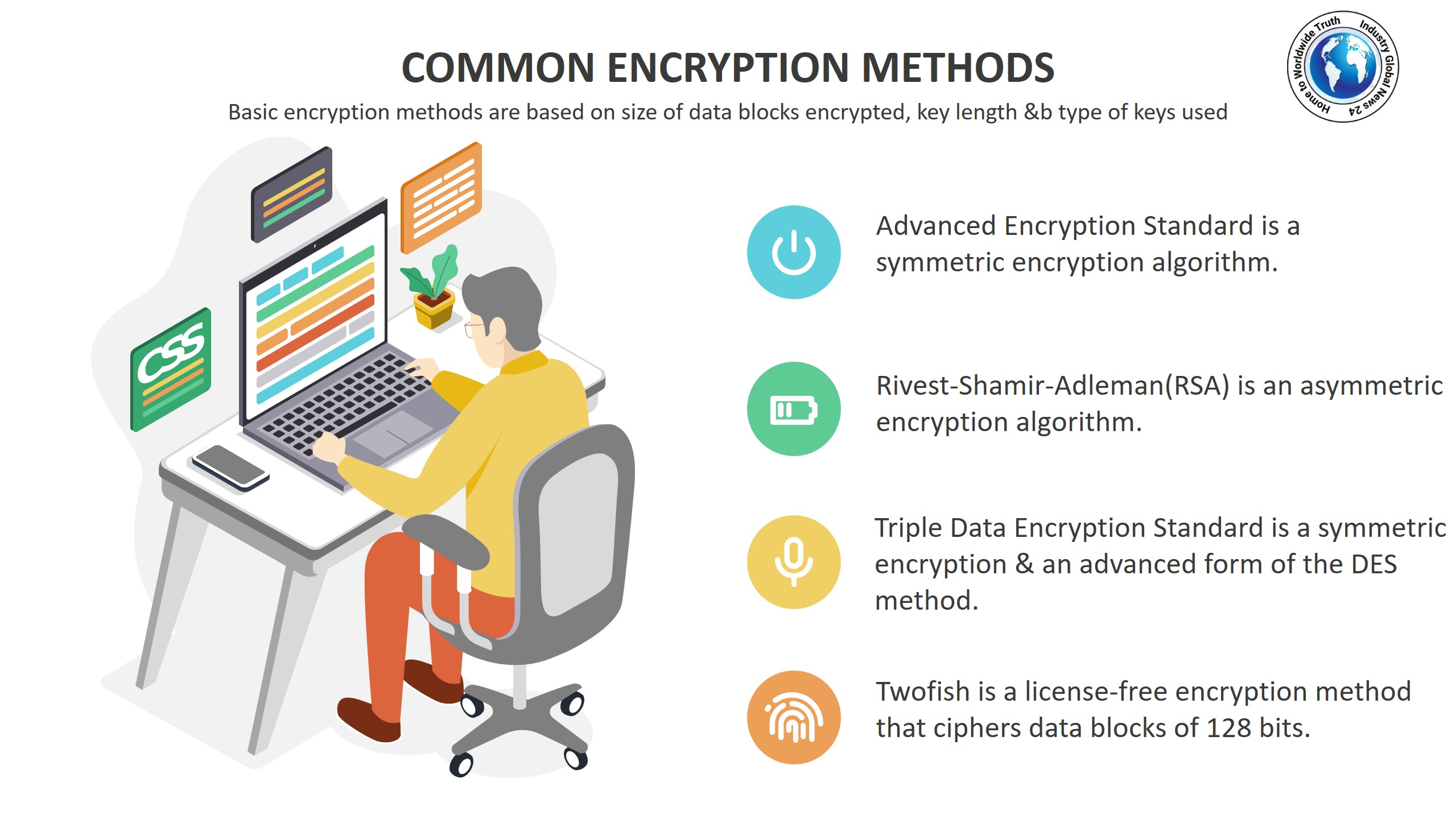 Common encryption methods