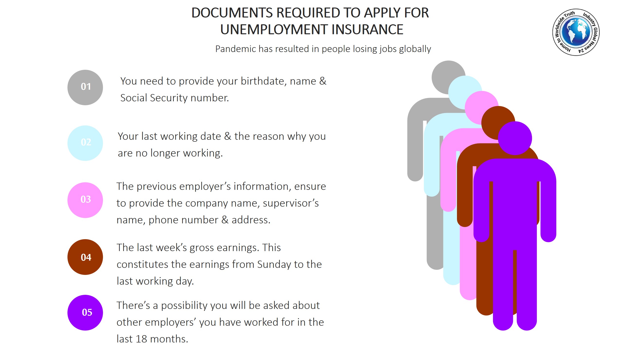 Documents required to apply for unemployment insurance