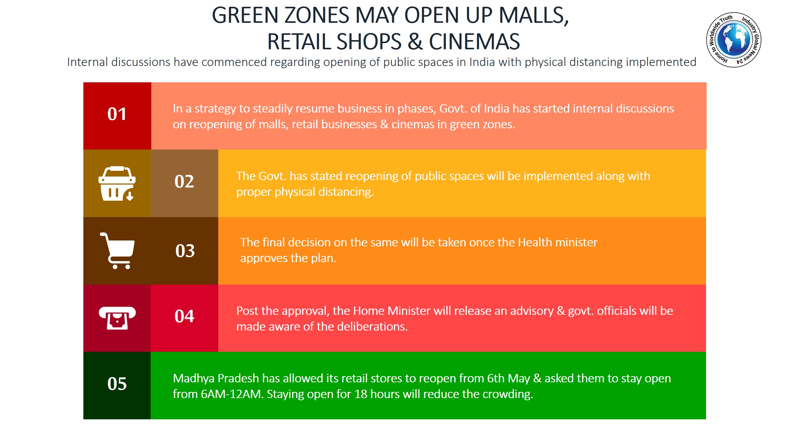 Green zones may open up malls, retail shops & cinemas