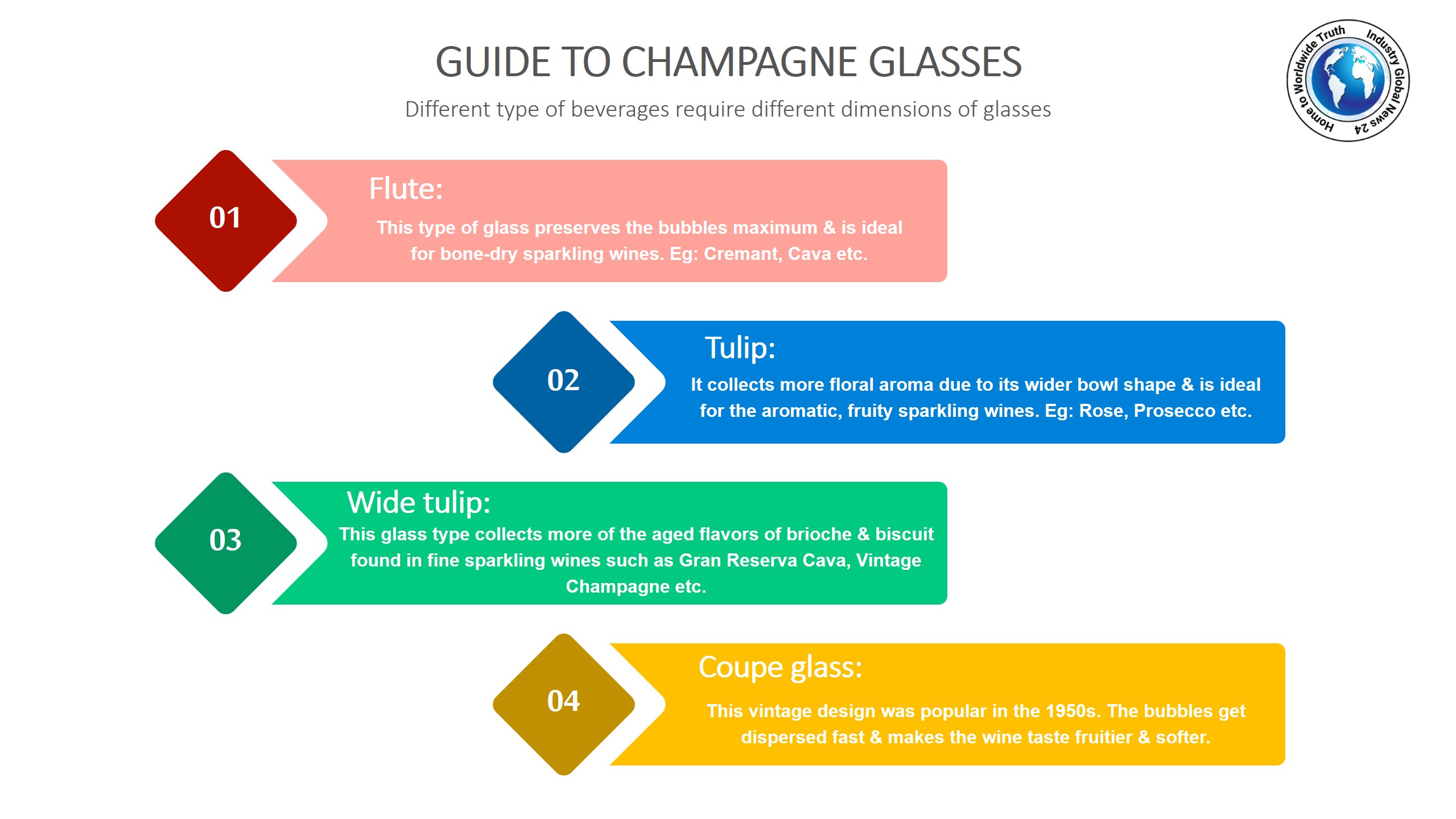 Guide to champagne glasses