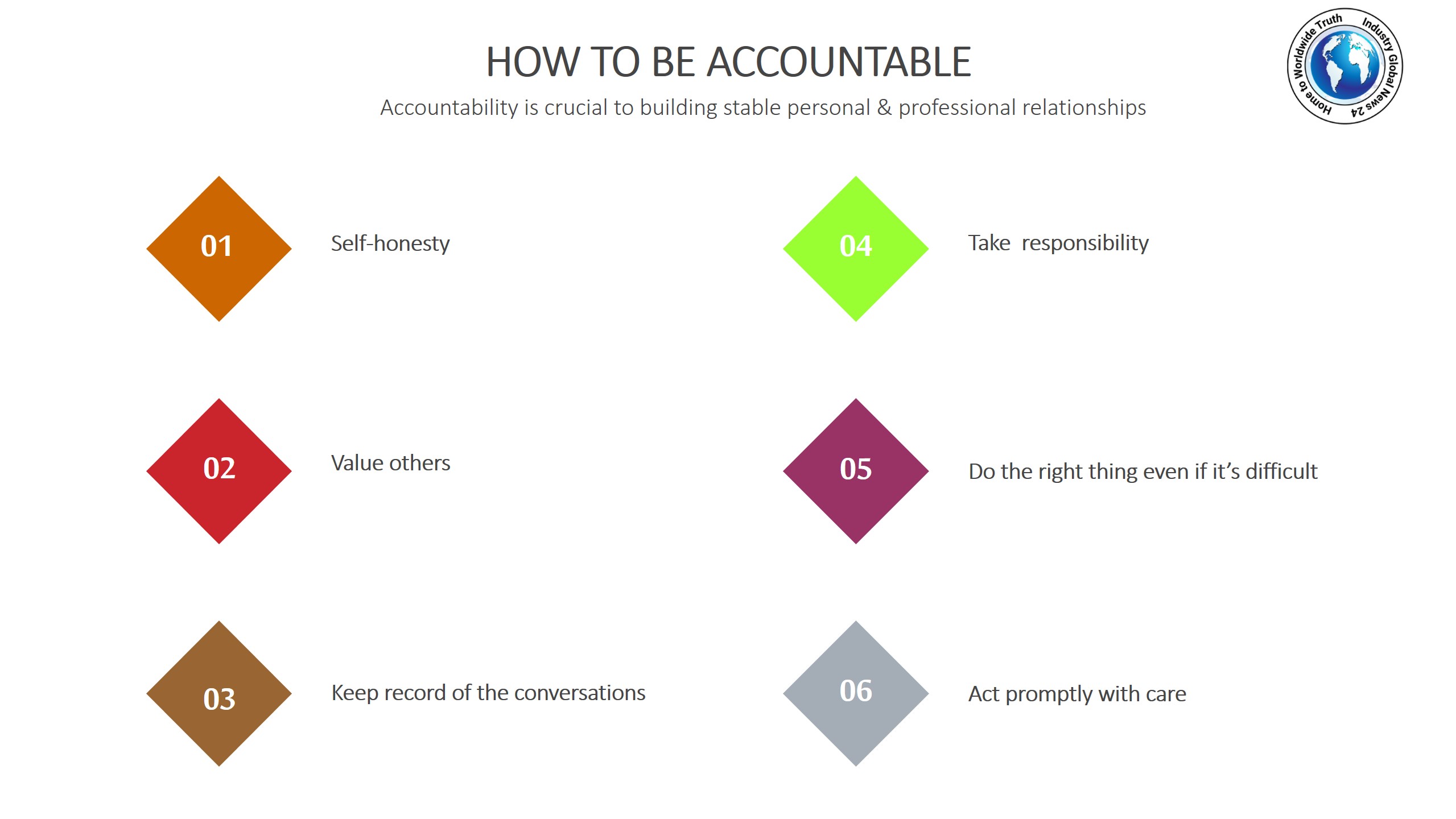 How to be accountable