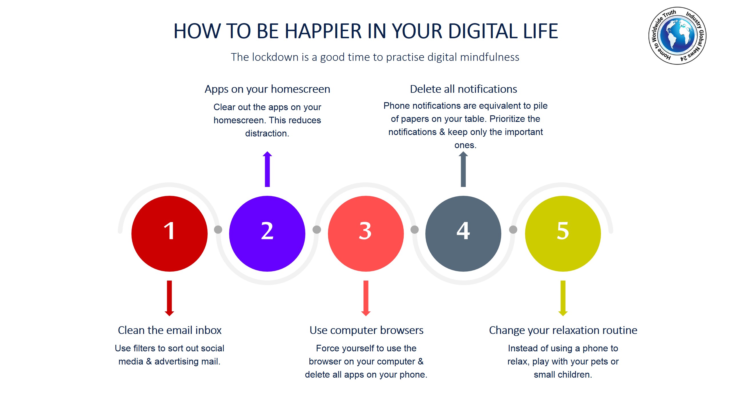 How to be happier in your digital life