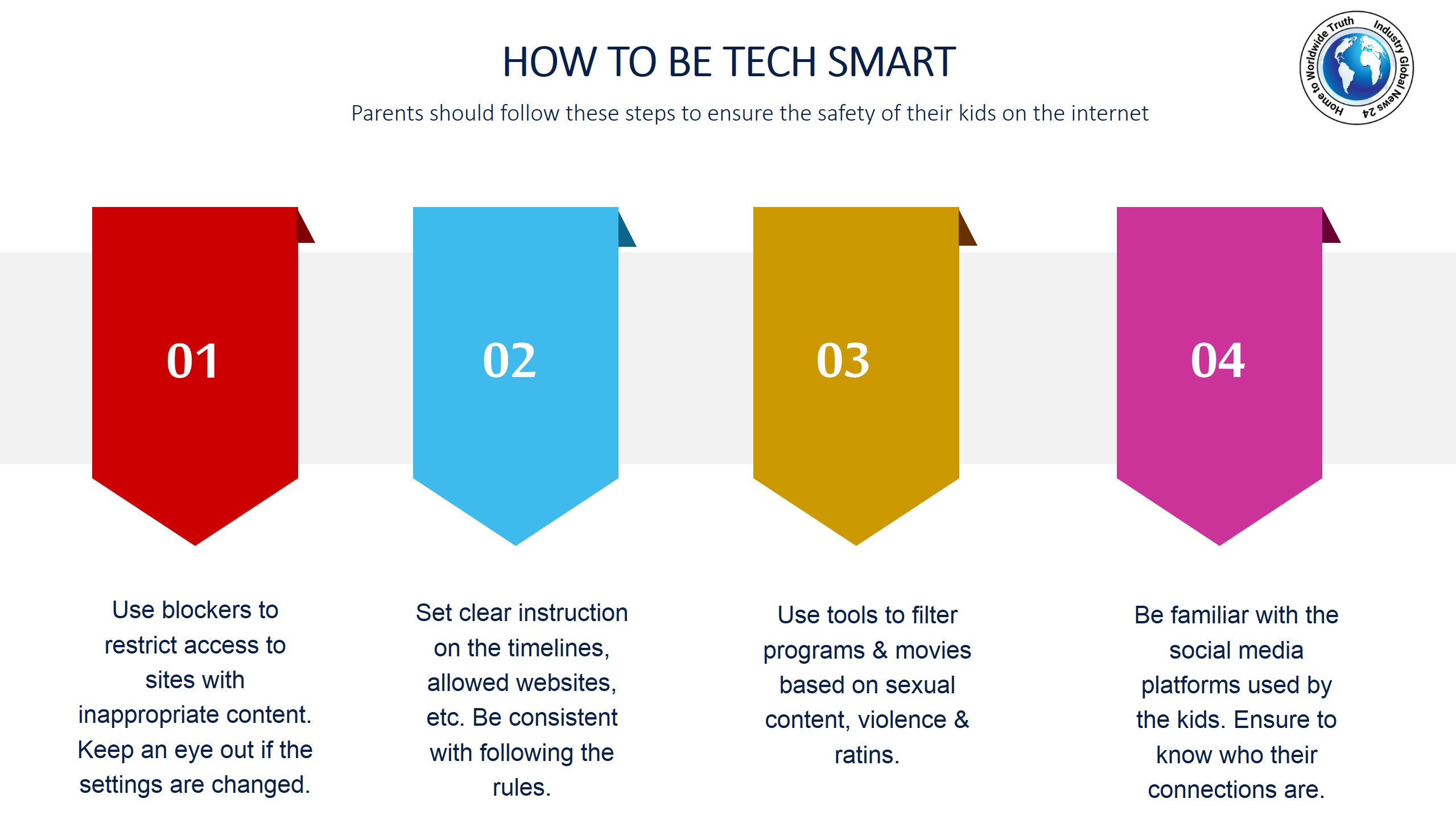 How to be tech smart
