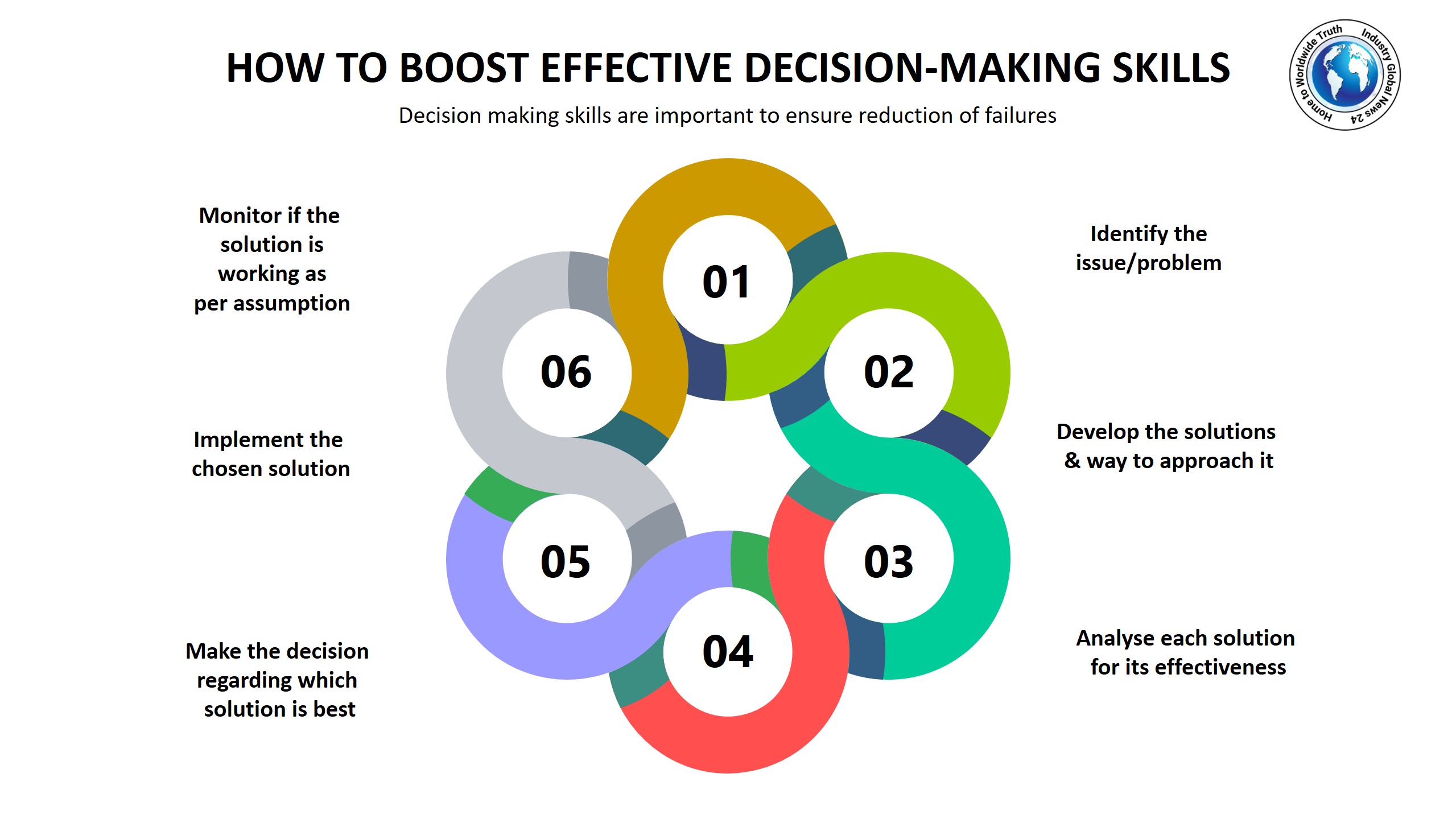 decision making presentation skill