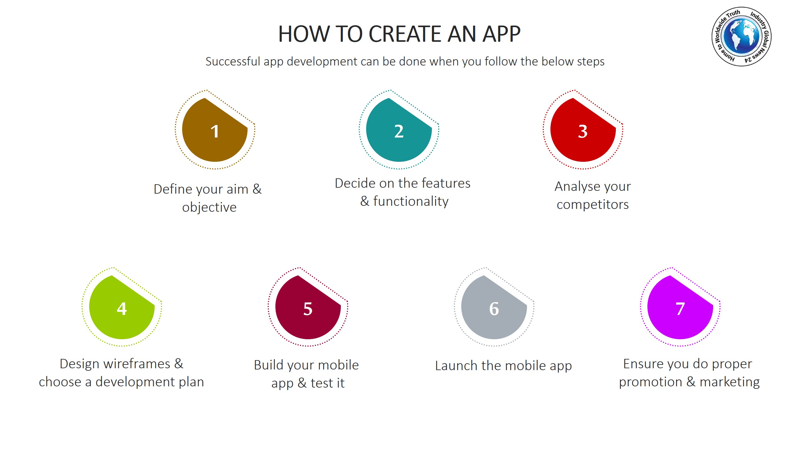 How to create an app