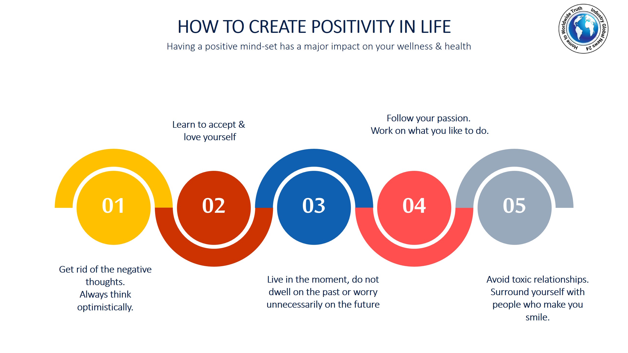 How to create positivity in life