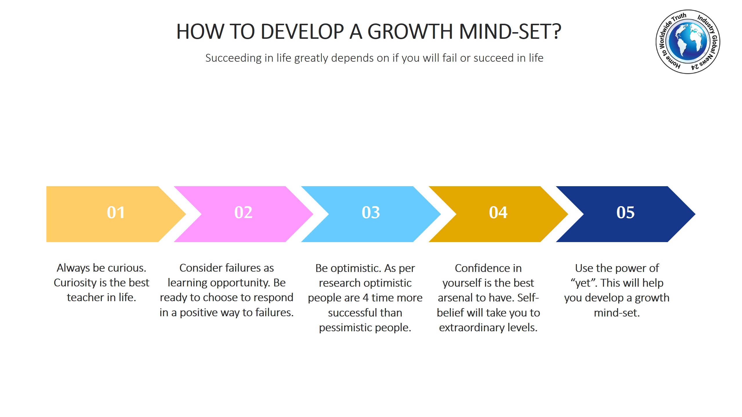 How to develop a growth mind-set