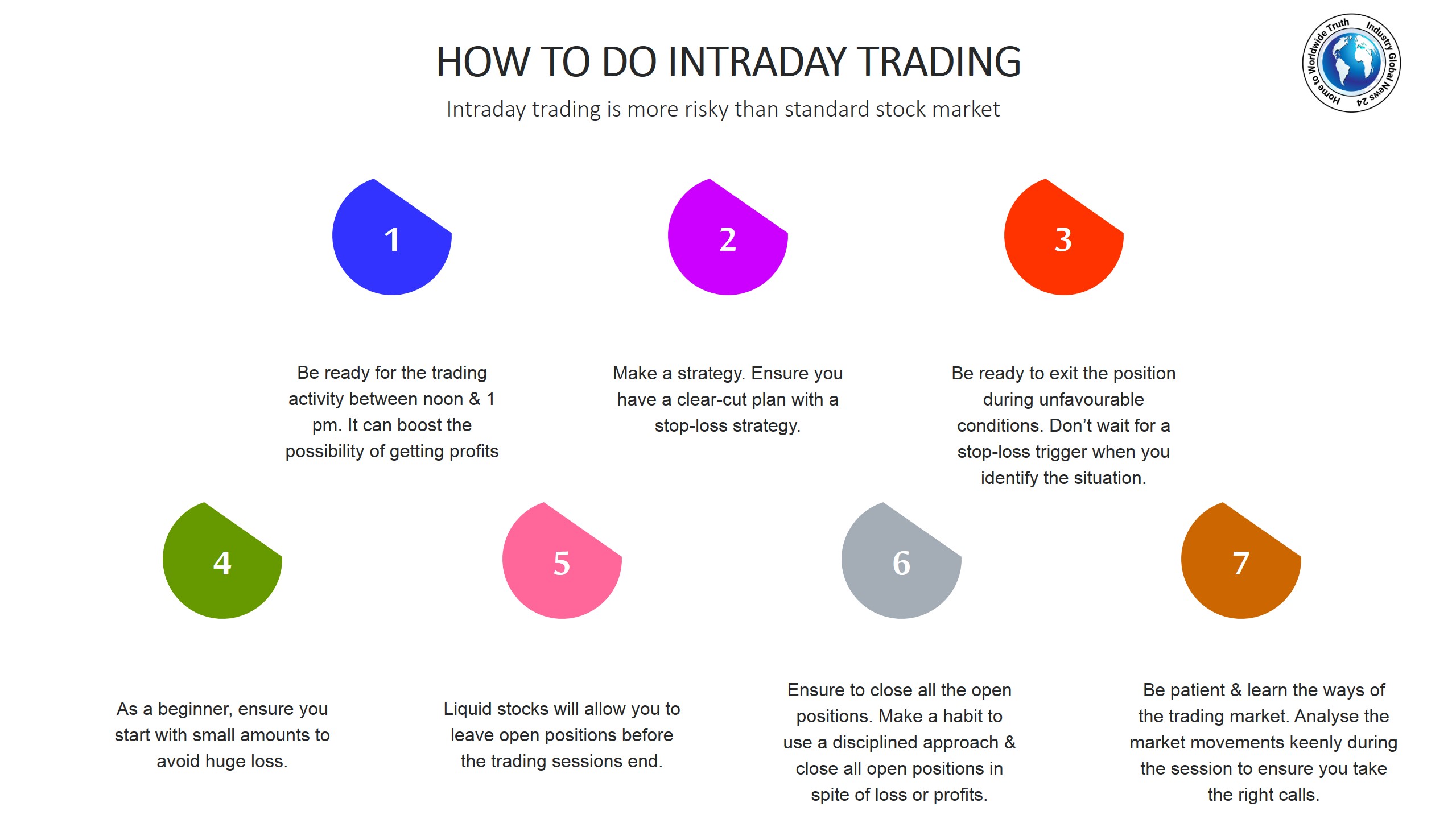 How to do Intraday Trading