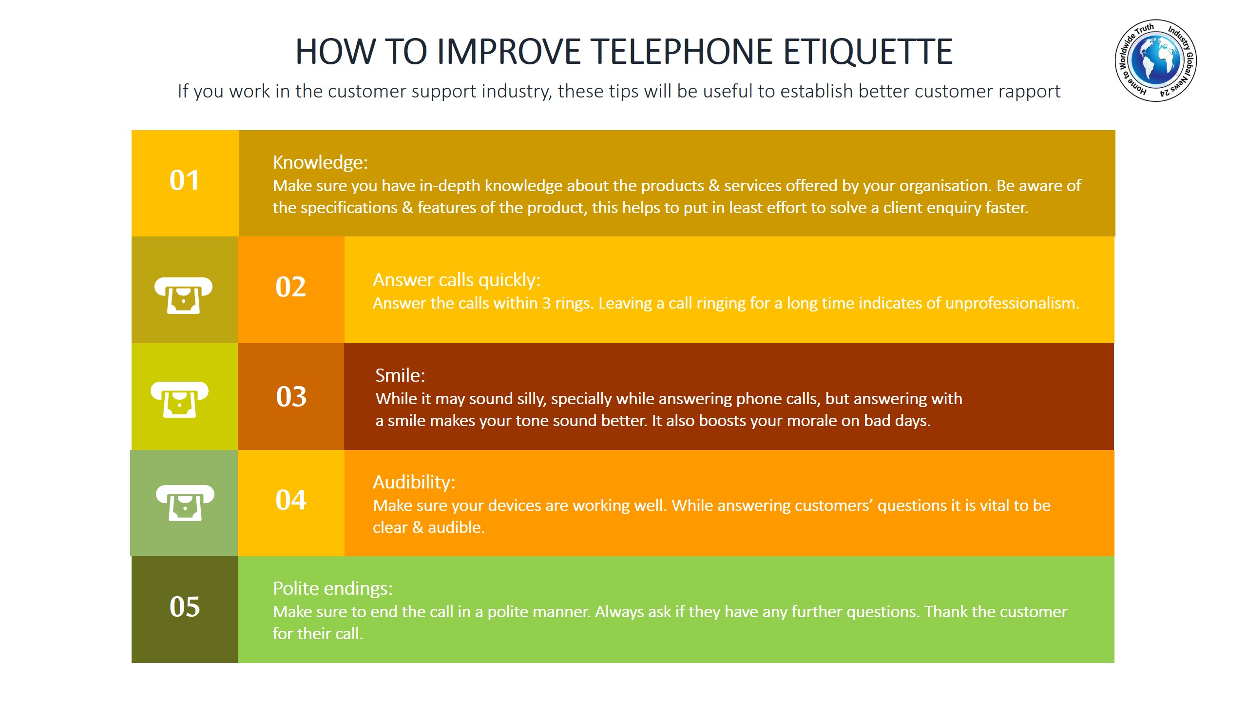 How to improve telephone etiquette