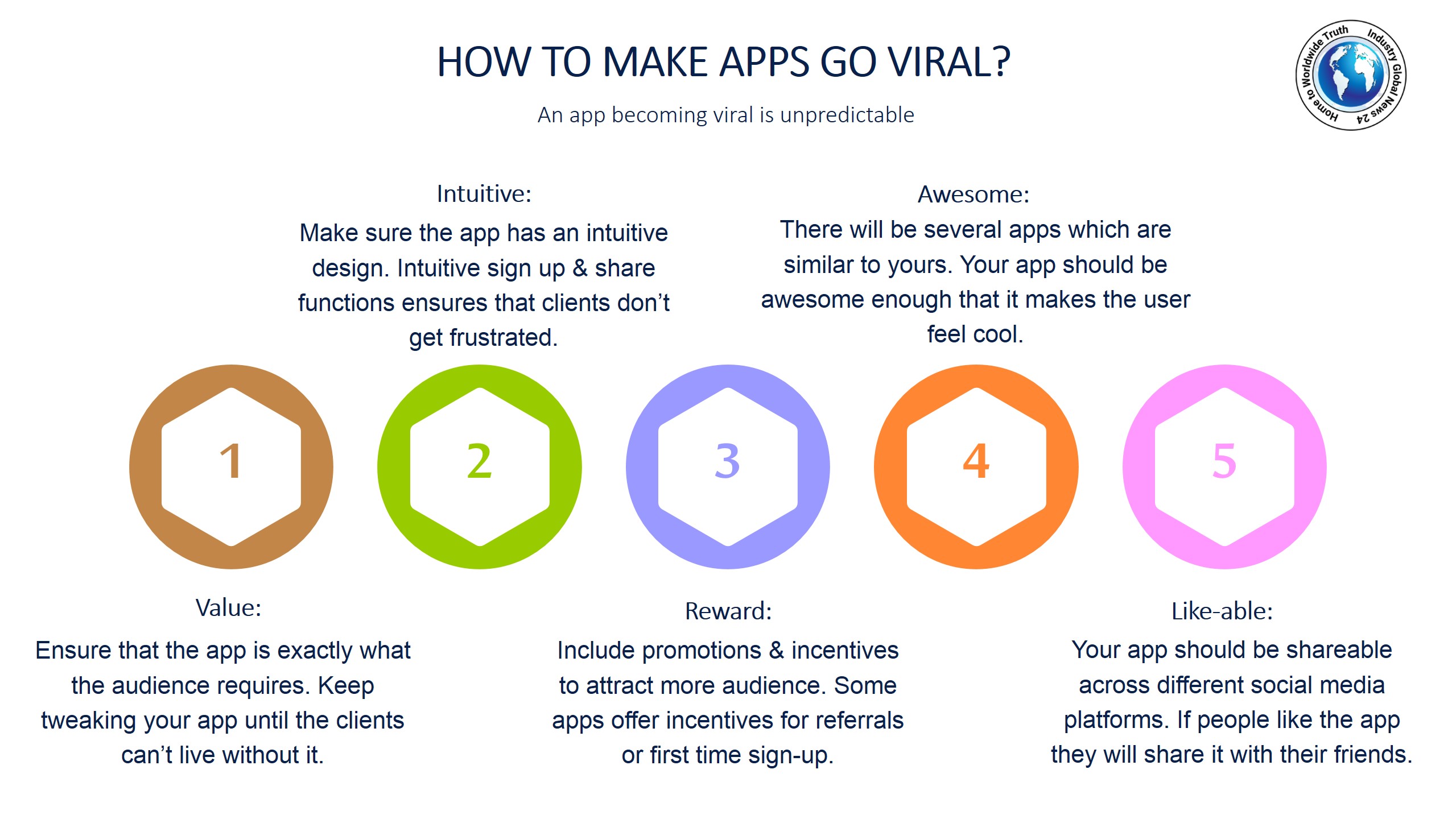 How to make apps go viral