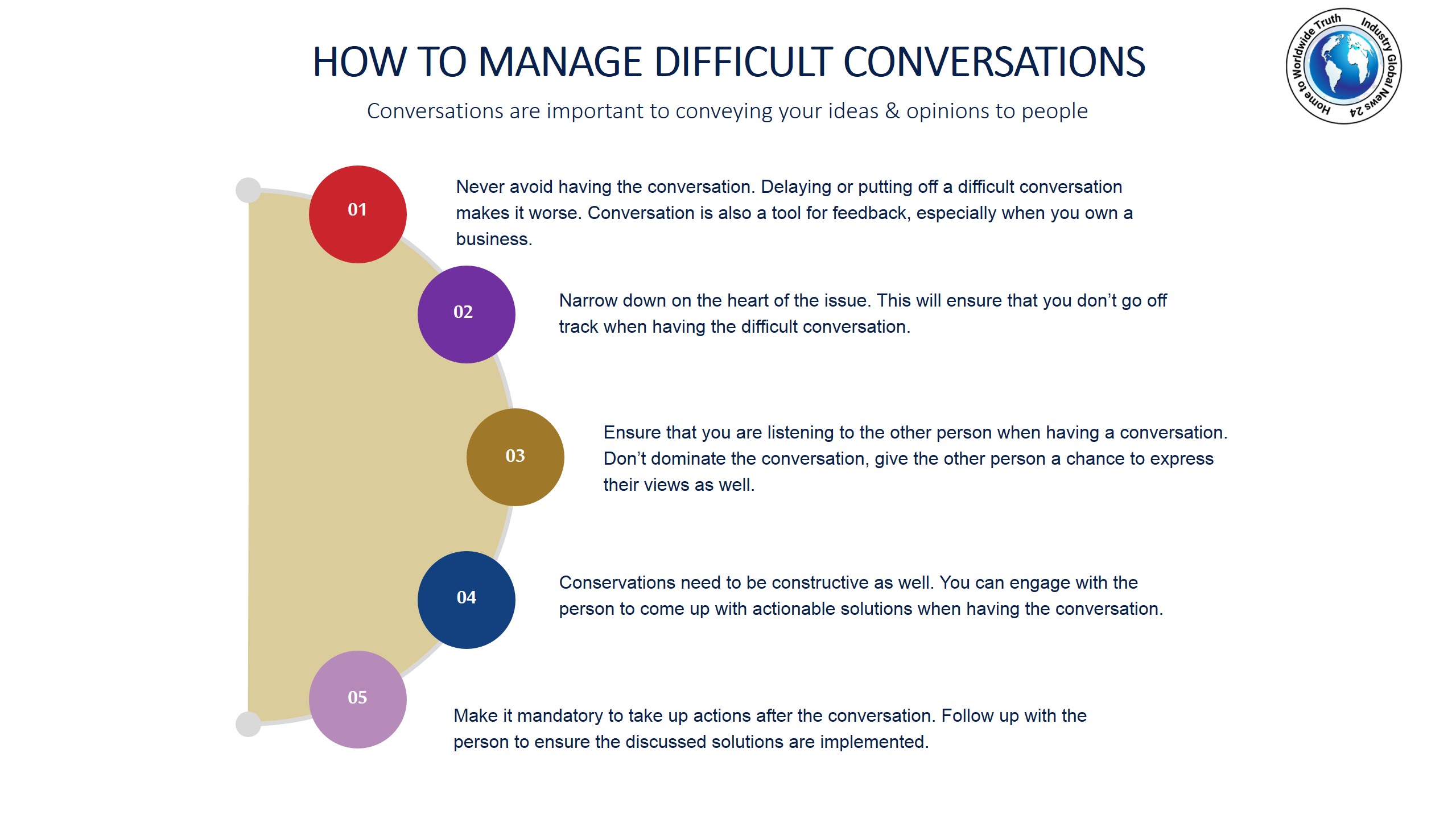 How to manage difficult conversations