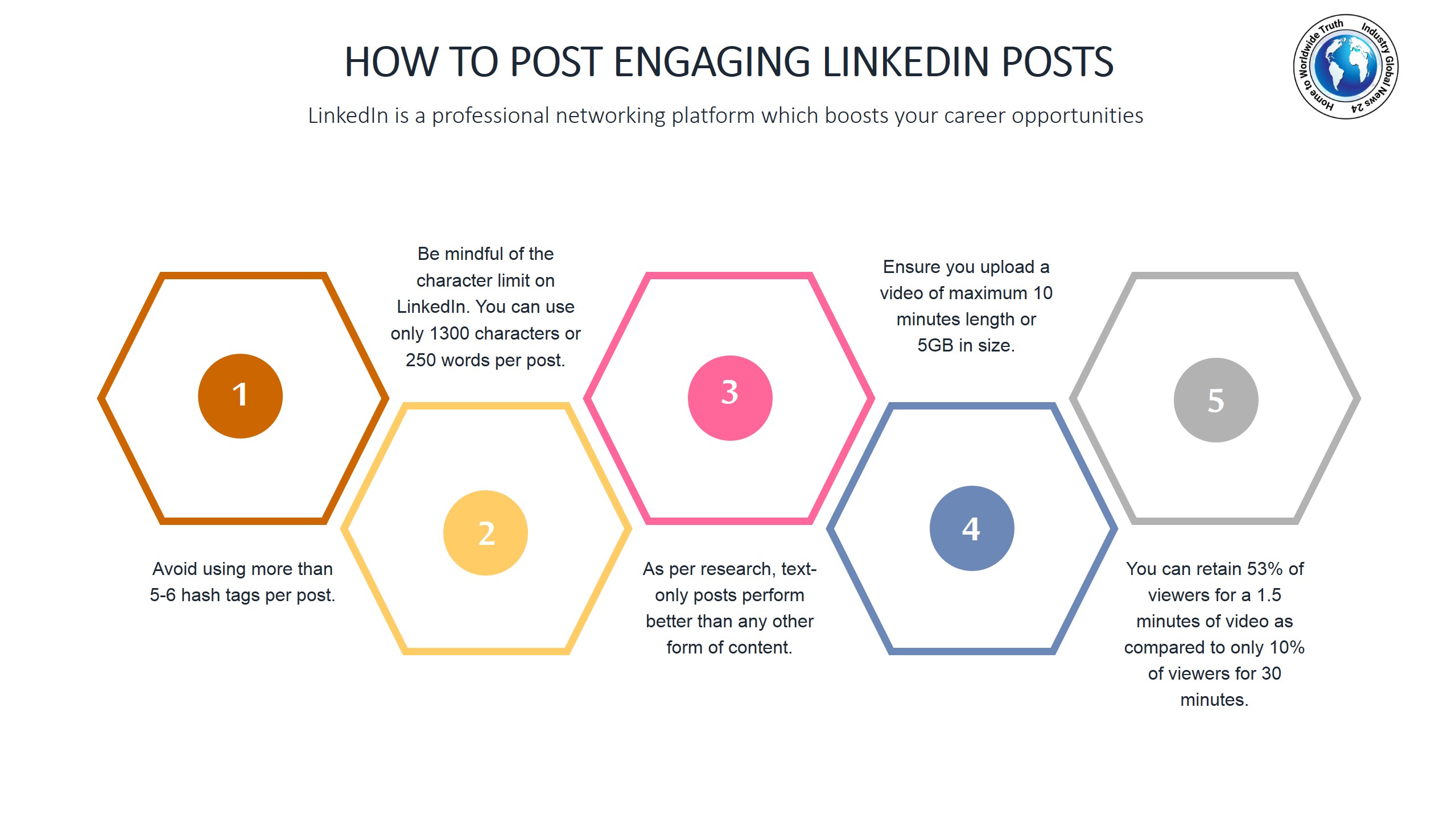 How to post engaging LinkedIn posts
