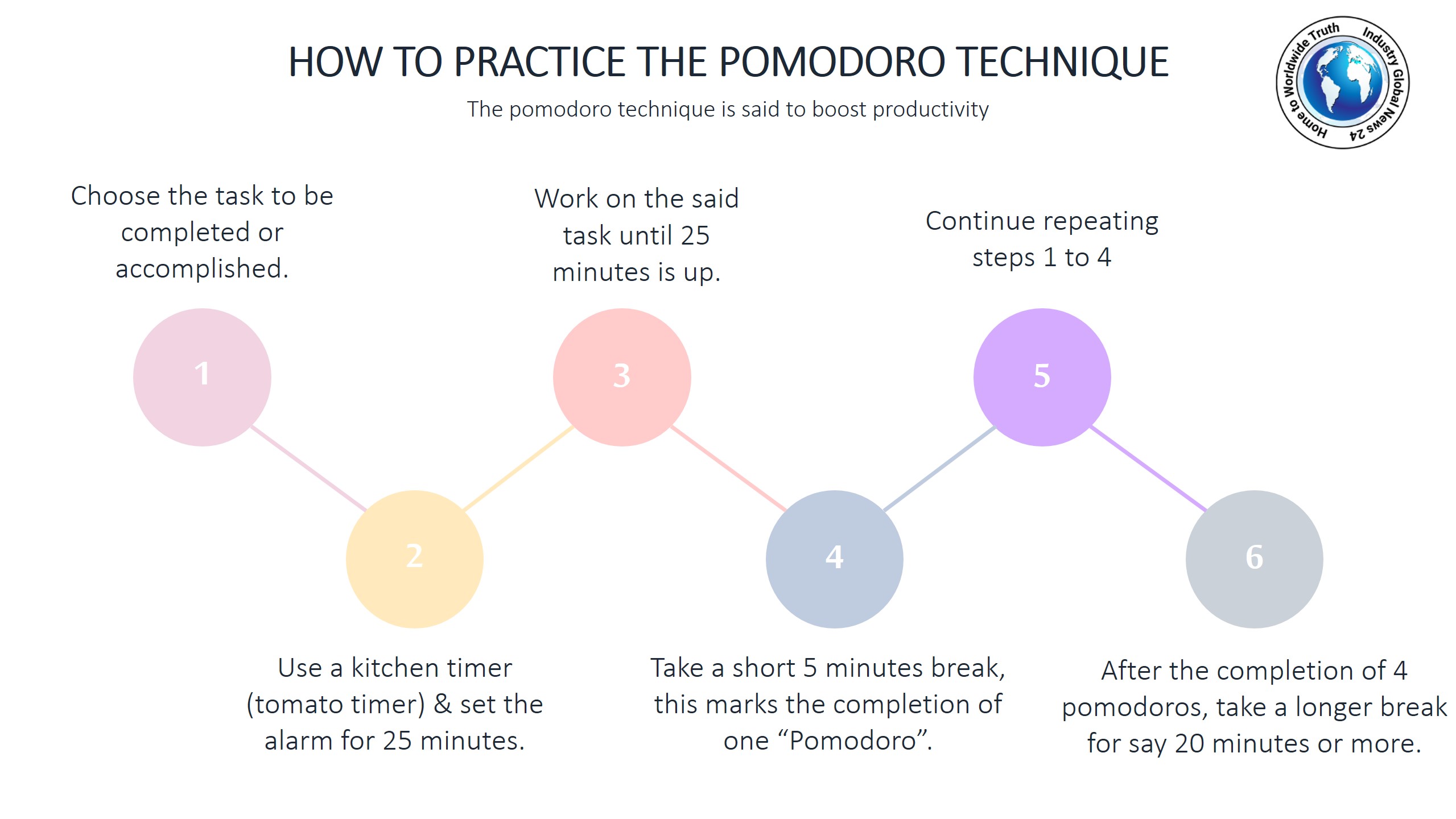 How to practice the pomodoro technique