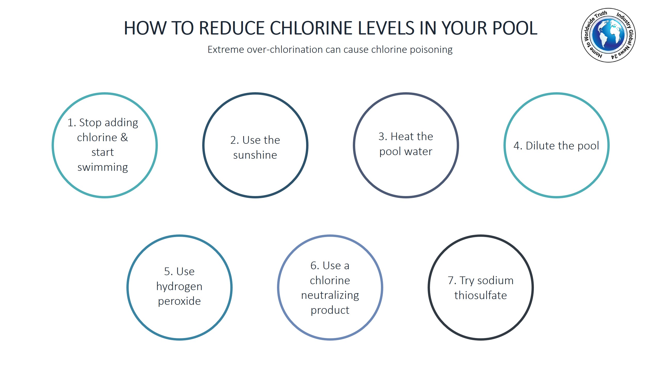 How to reduce chlorine levels in your pool