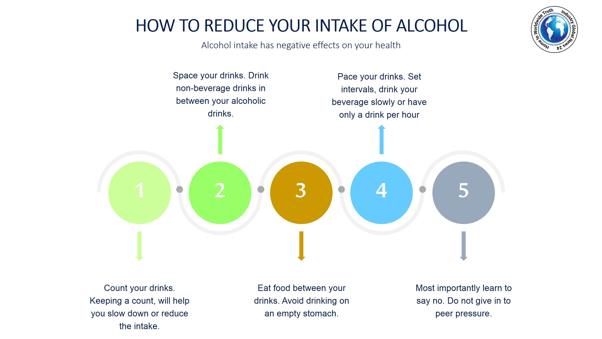 How to reduce your intake of alcohol