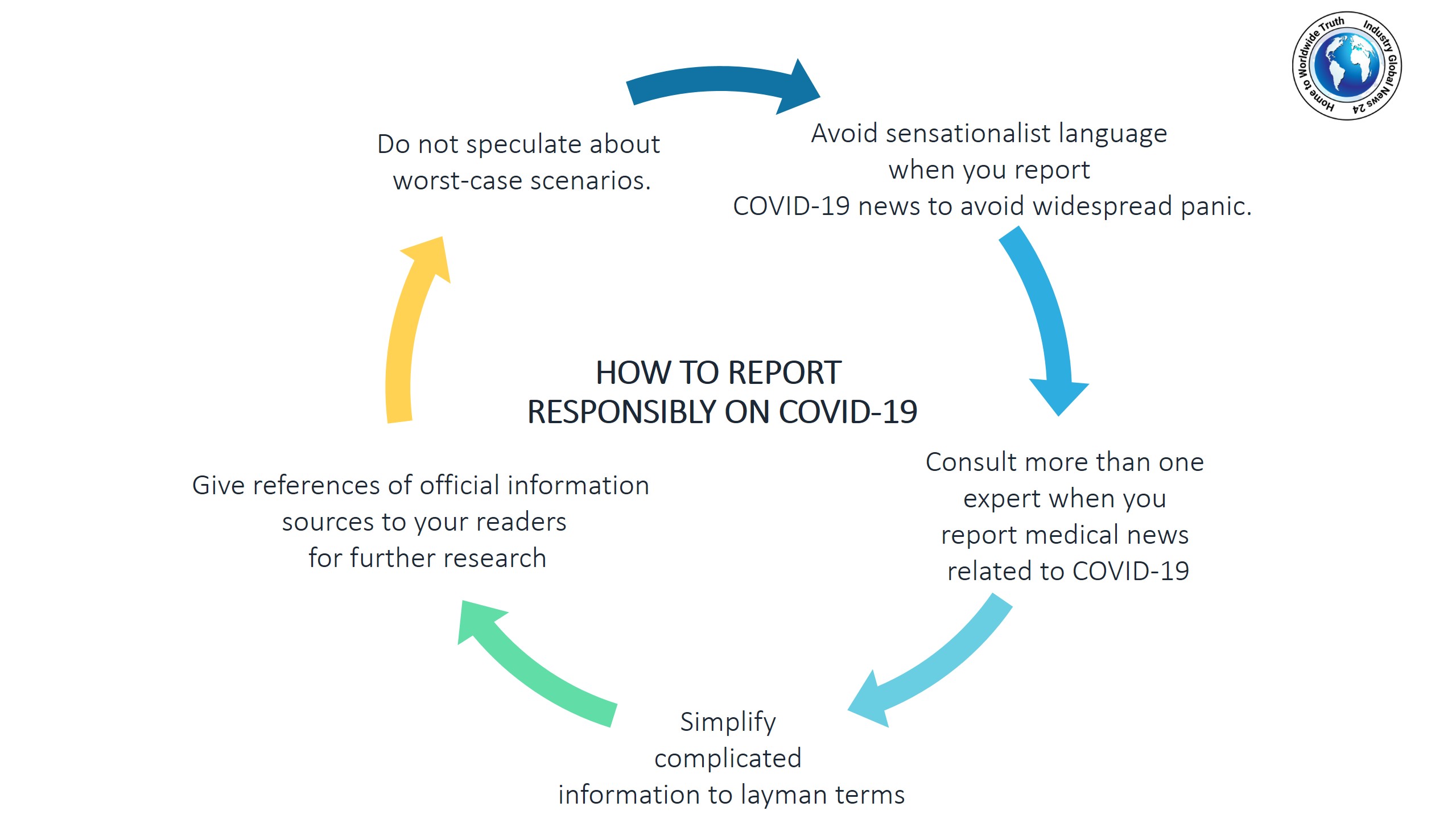 How to report responsibly on COVID-19