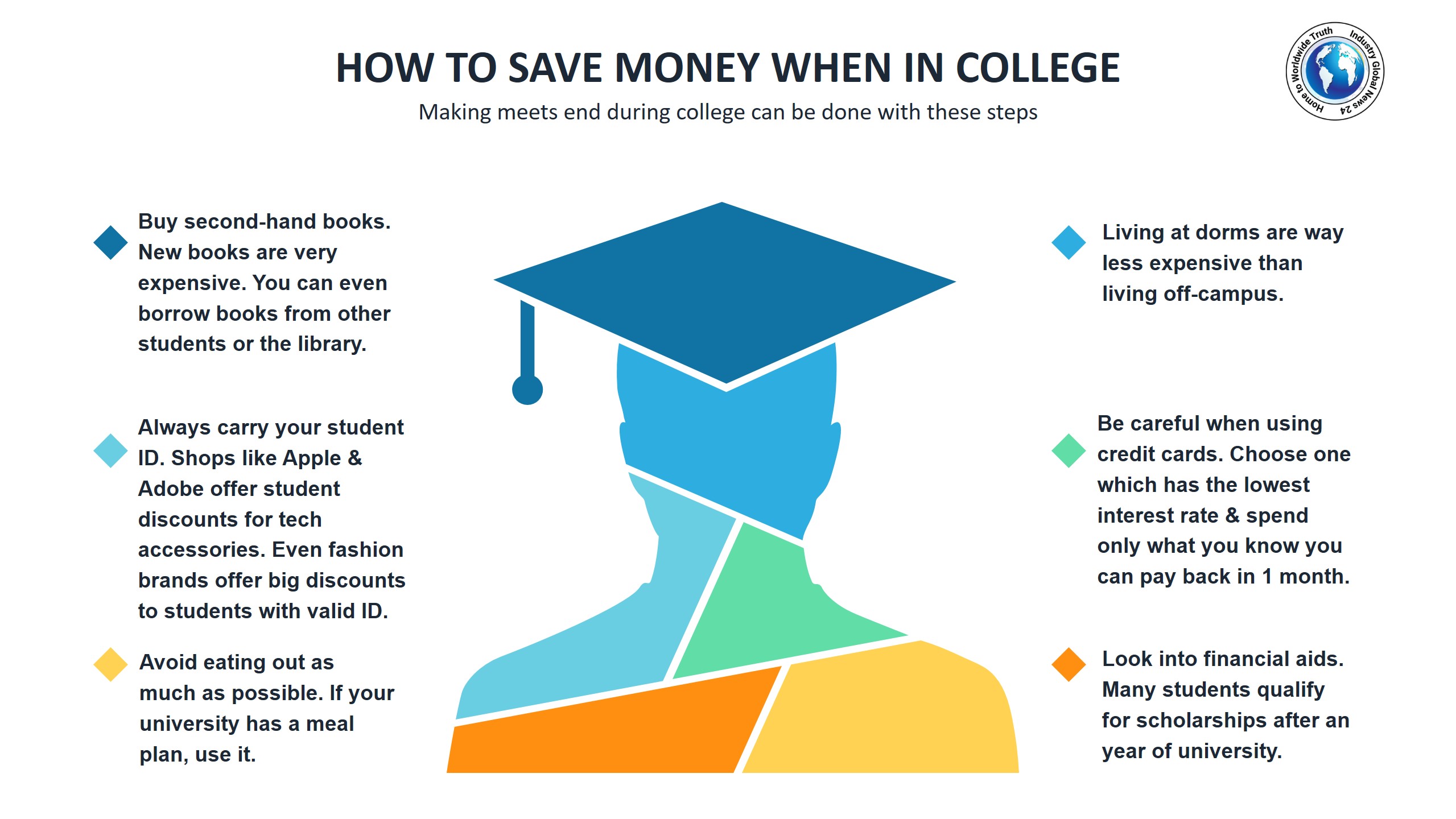 How to save money when in college