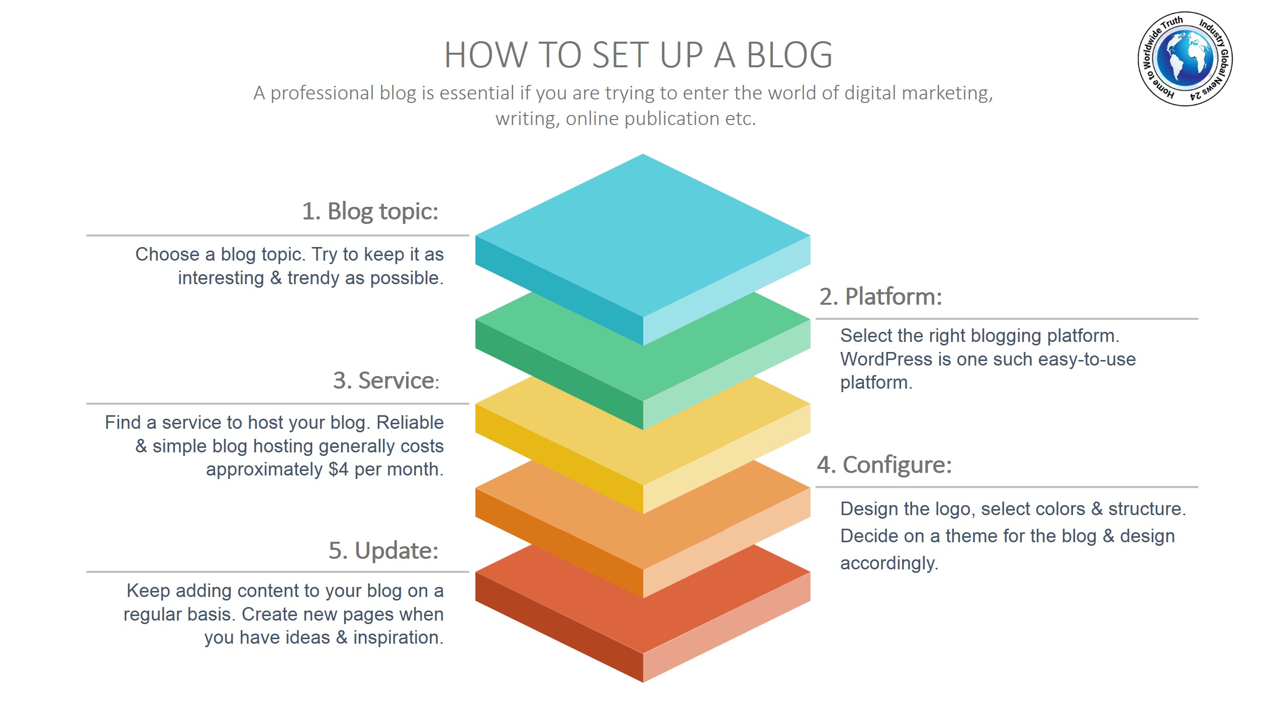 How to set up a blog