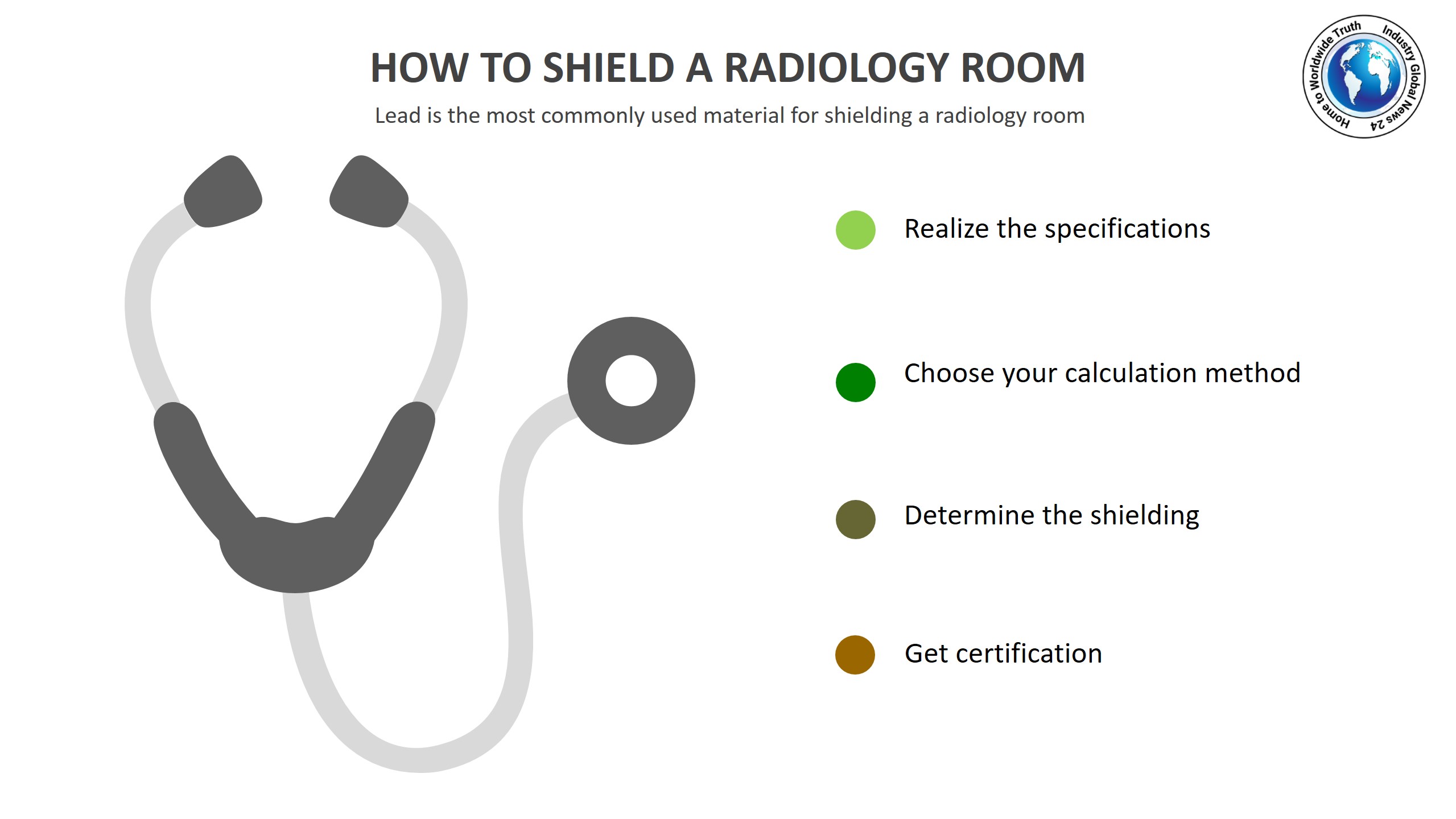 How to shield a radiology room