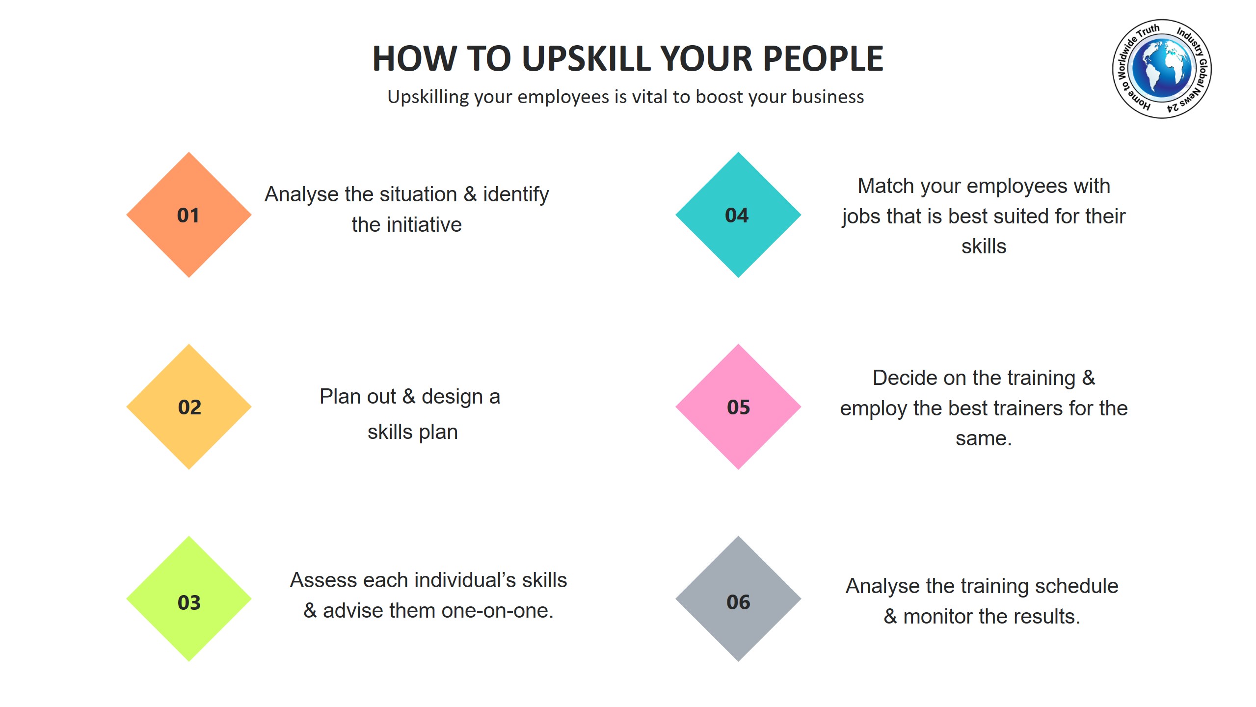 How to upskill your people