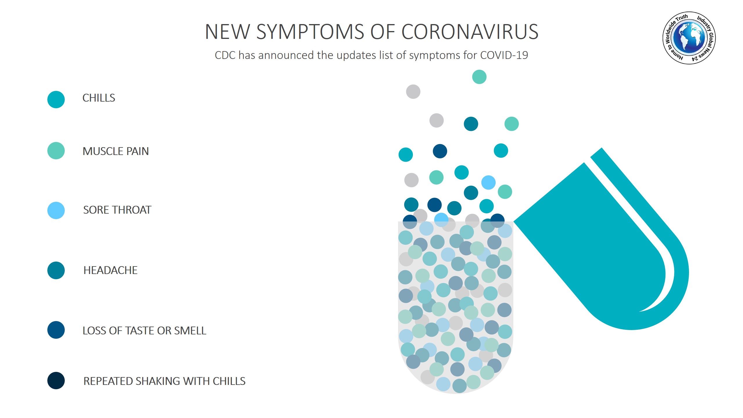 New symptoms of coronavirus