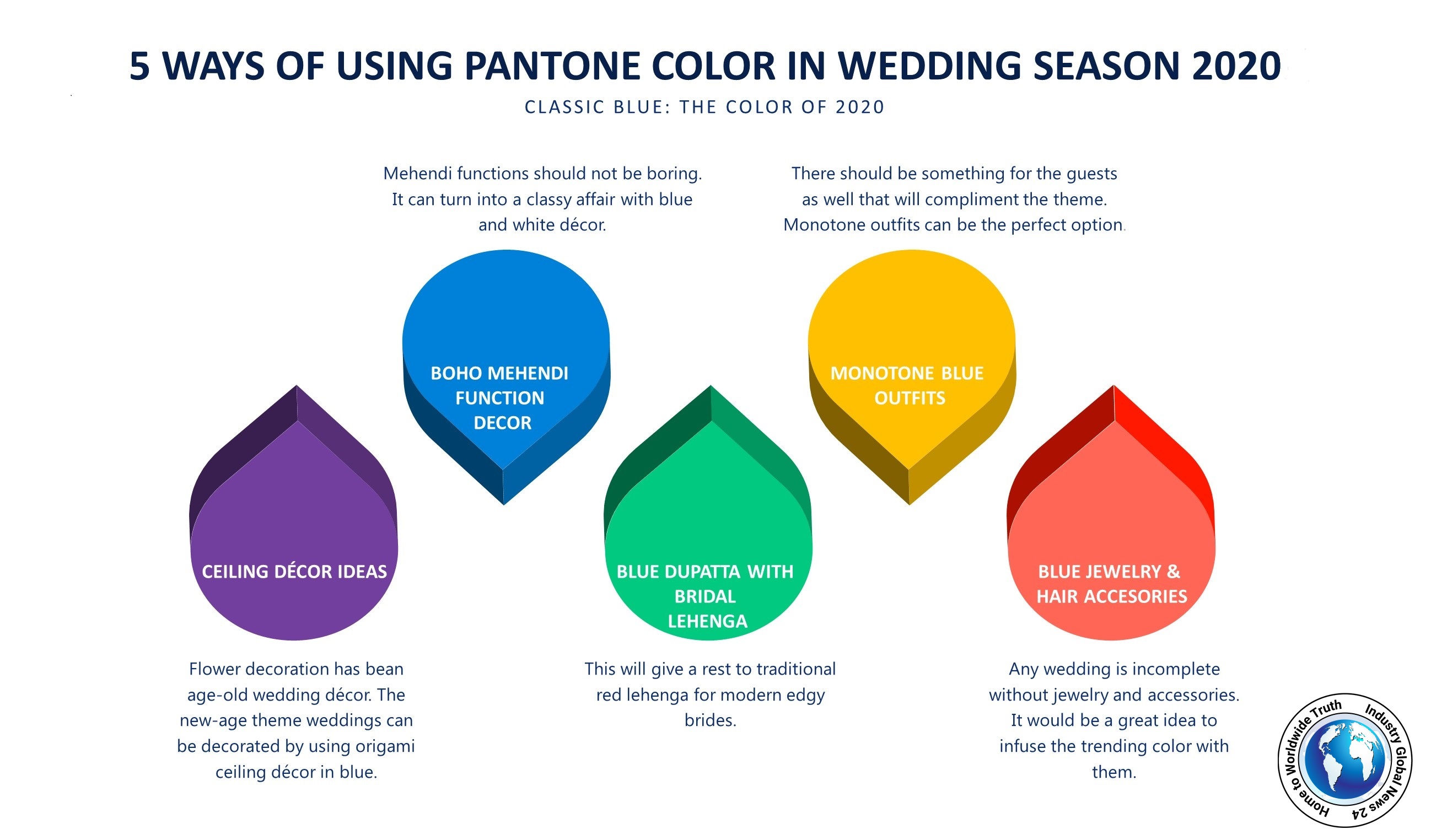 5 WAY OF USING PANTONE COLOR IN WEDDING SEASON 2020