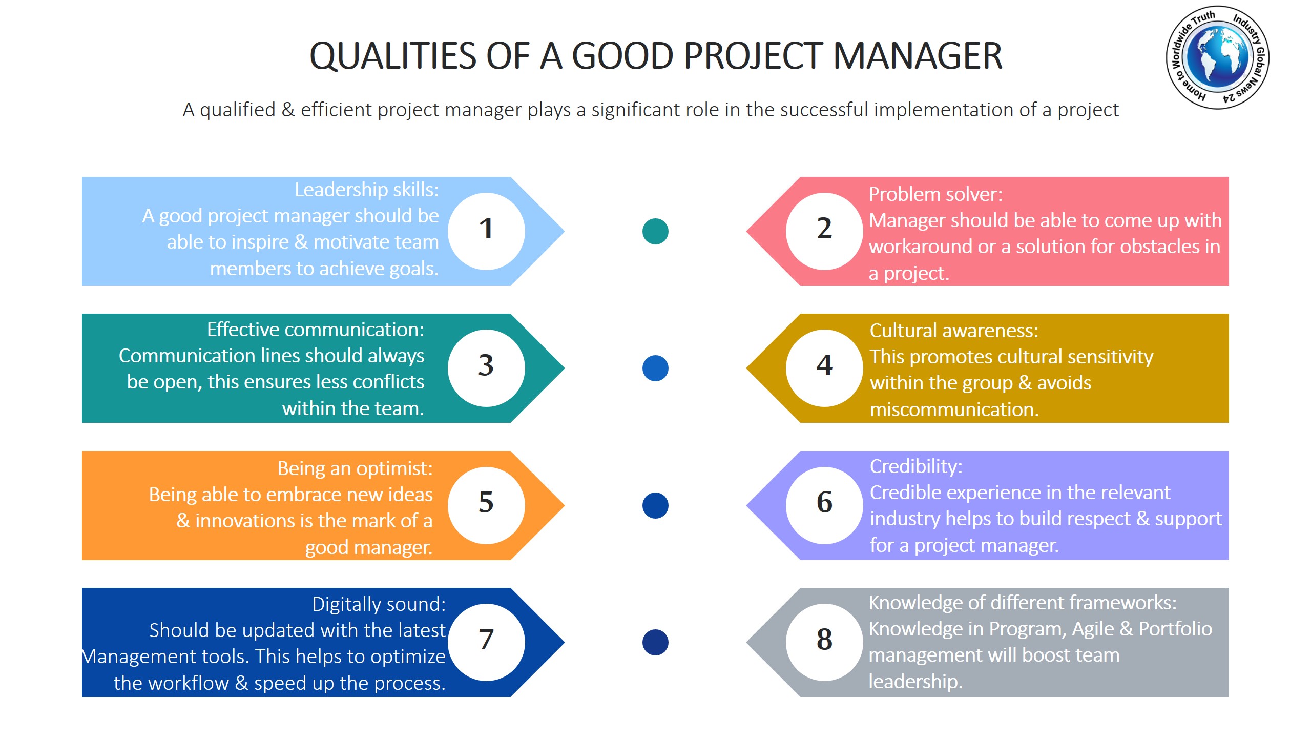 Qualities of a good project manager