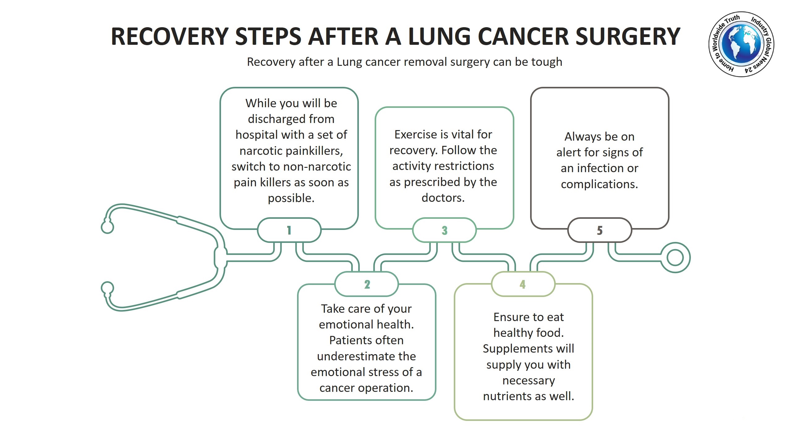 Recovery steps after a lung cancer surgery
