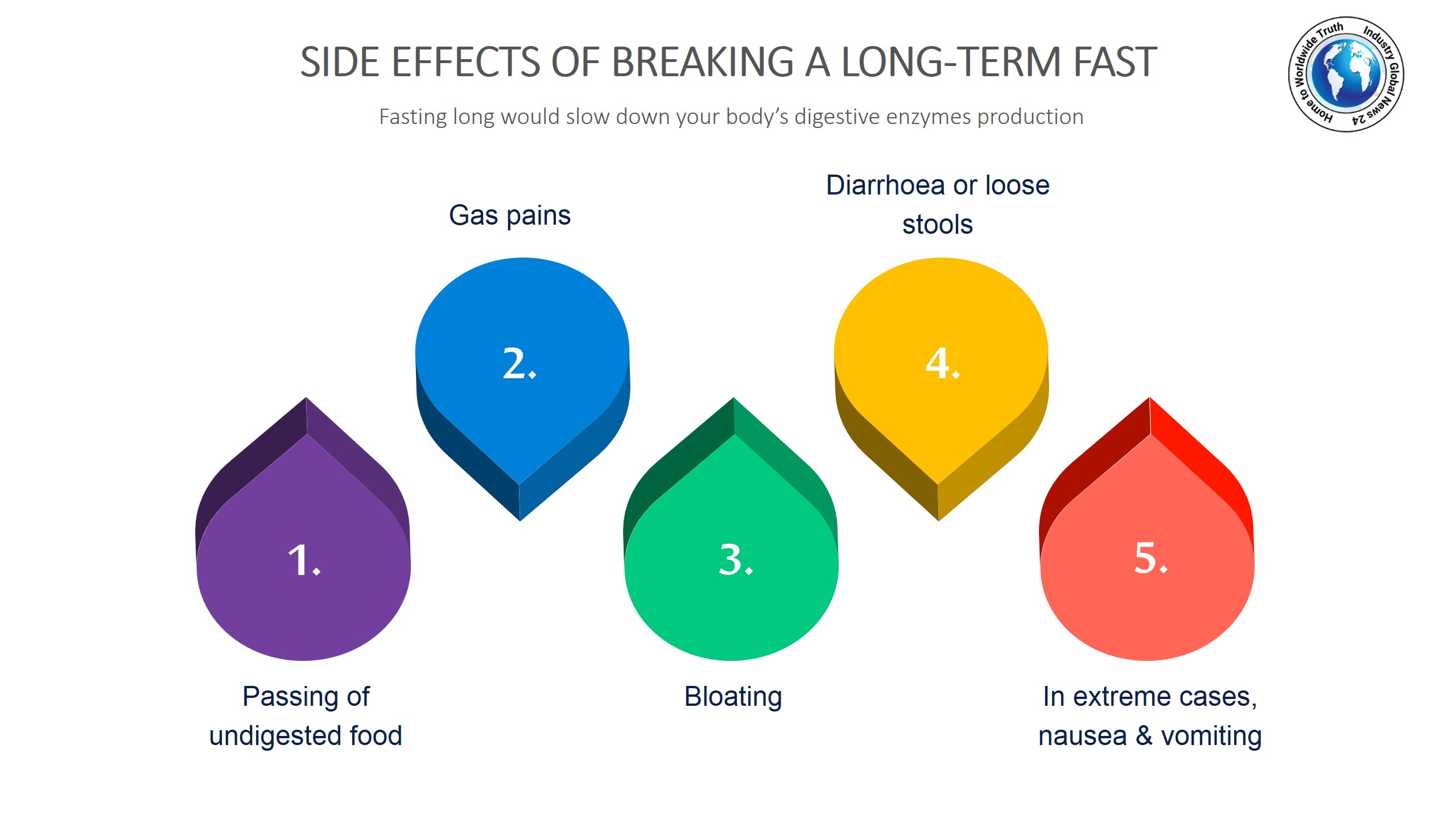 Side effects of breaking a long-term fast