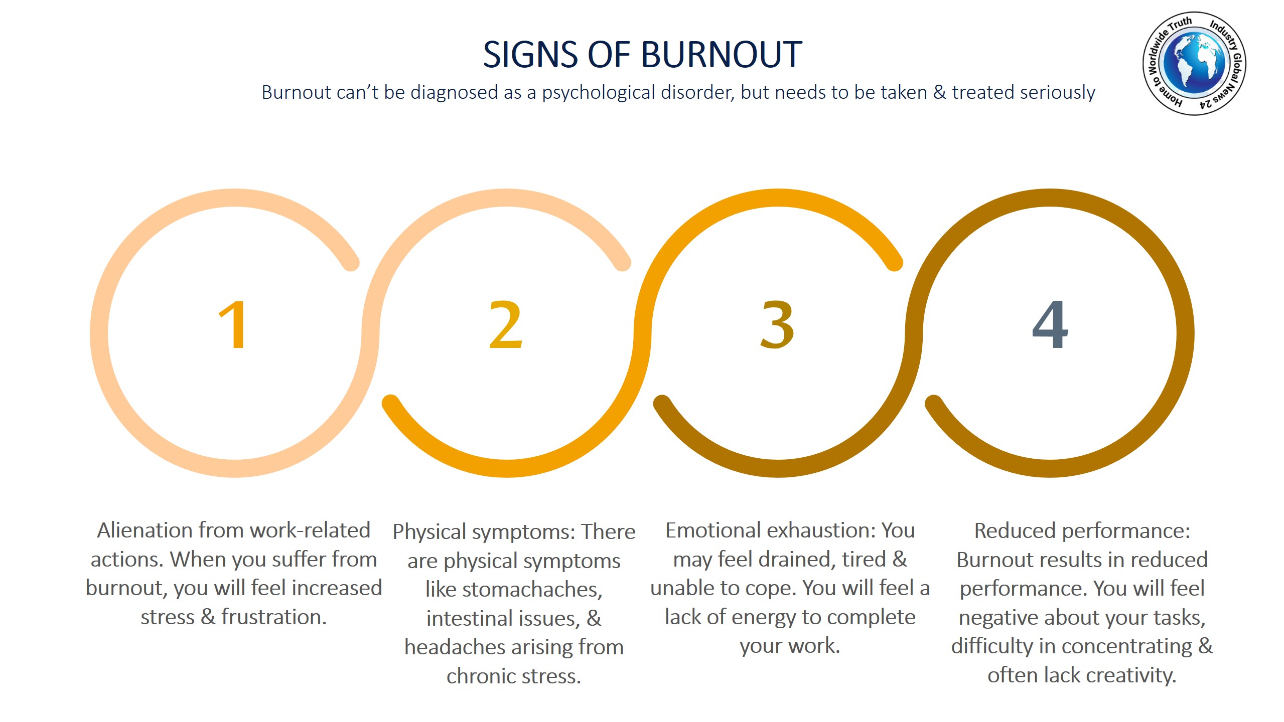 Signs of burnout