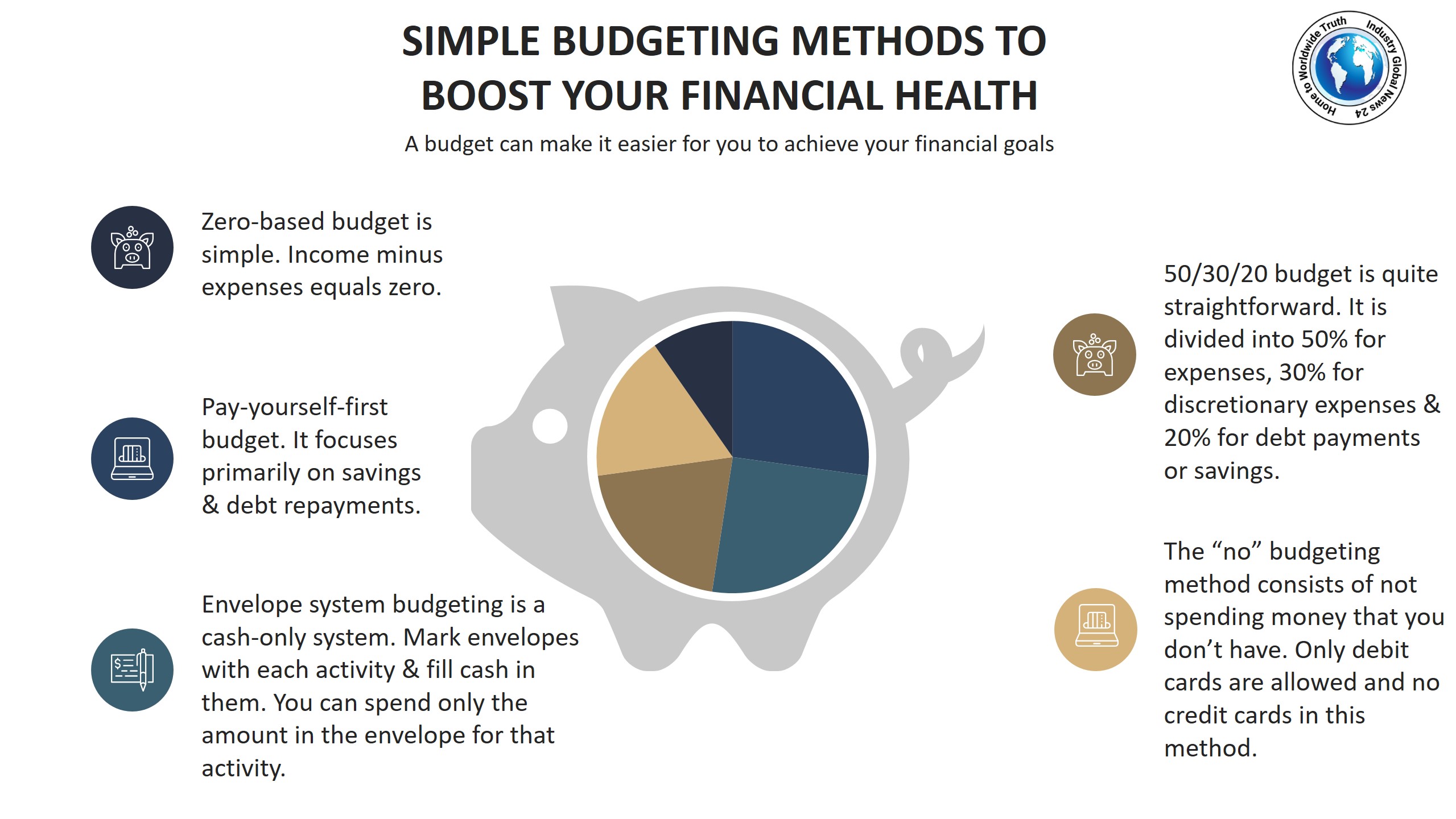 Simple budgeting methods to boost your financial health