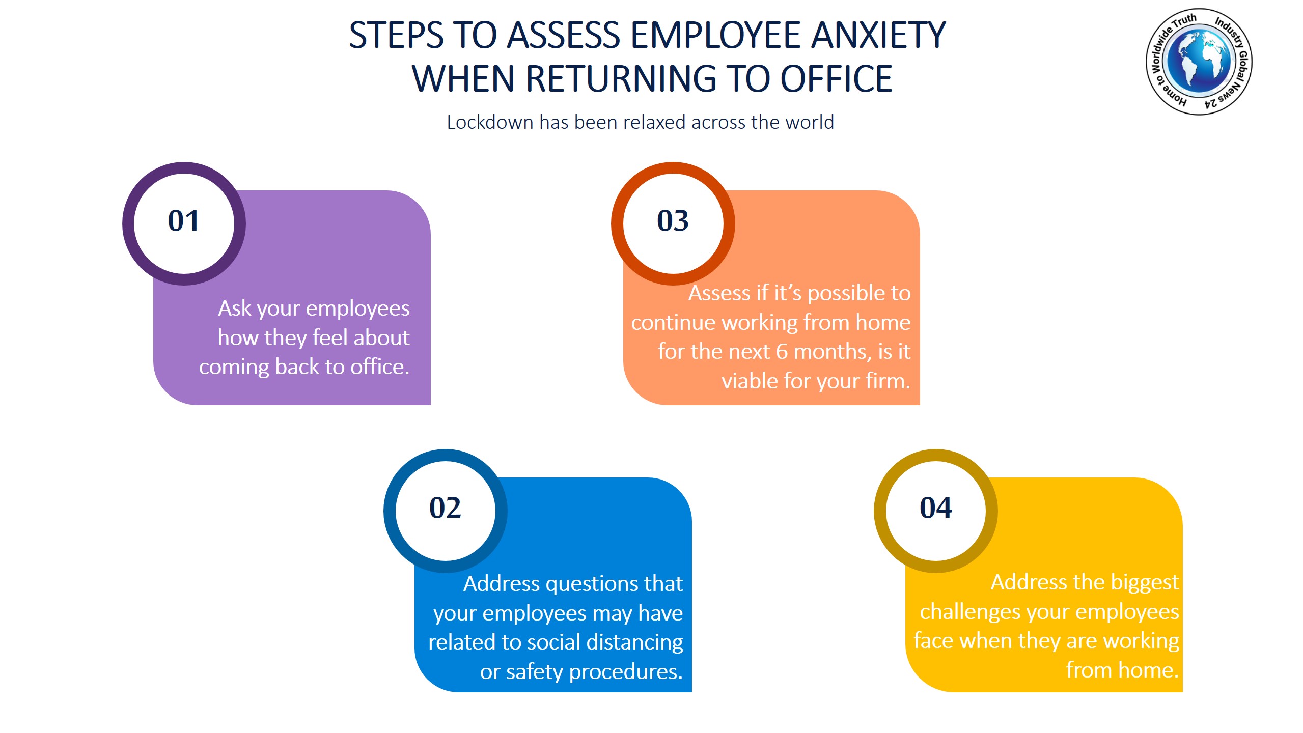 Steps to assess employee anxiety when returning to office