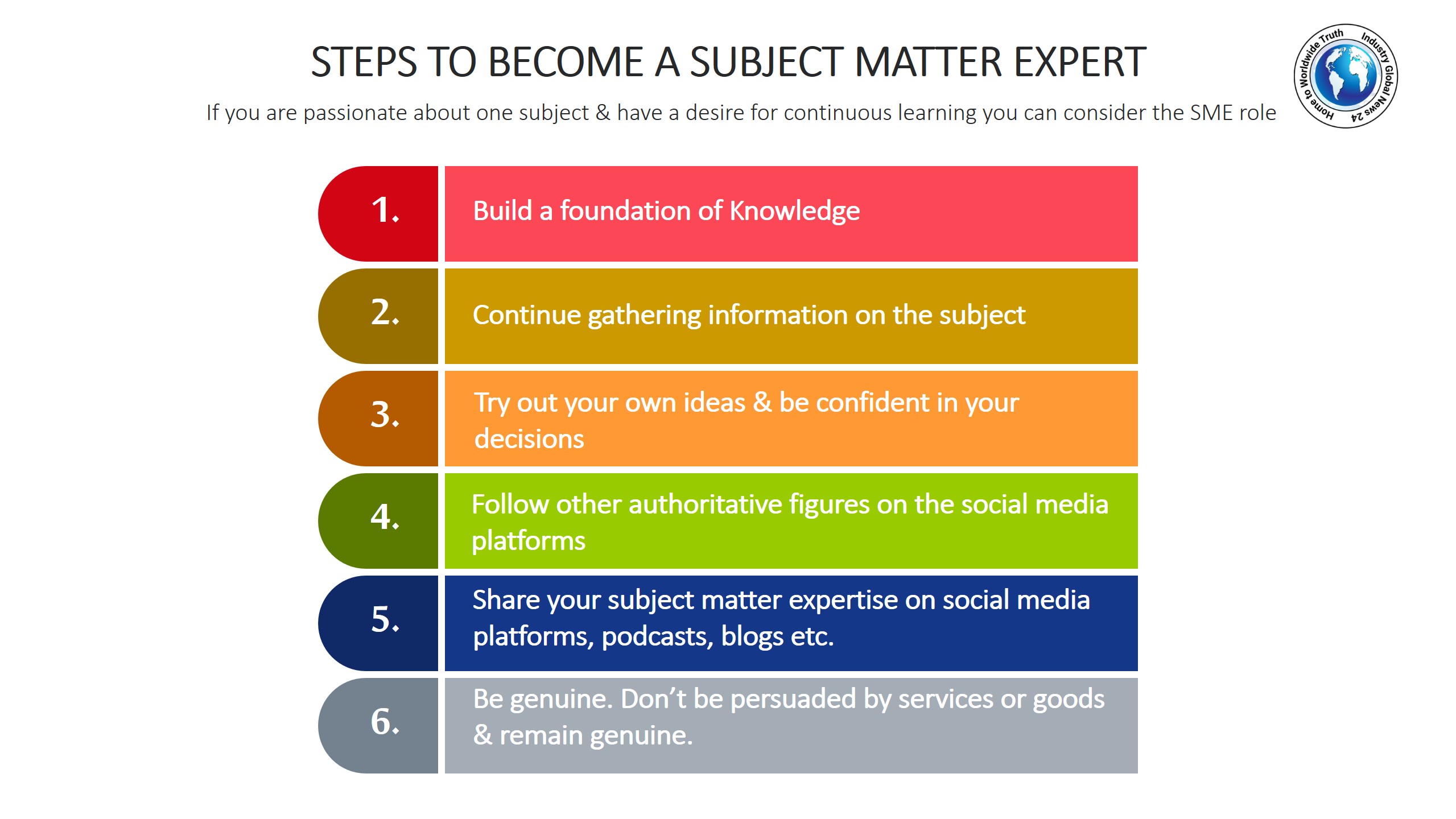 Steps to become a Subject Matter Expert