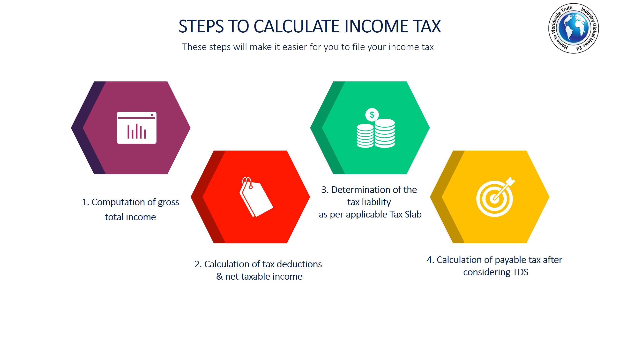 Steps to calculate Income Tax