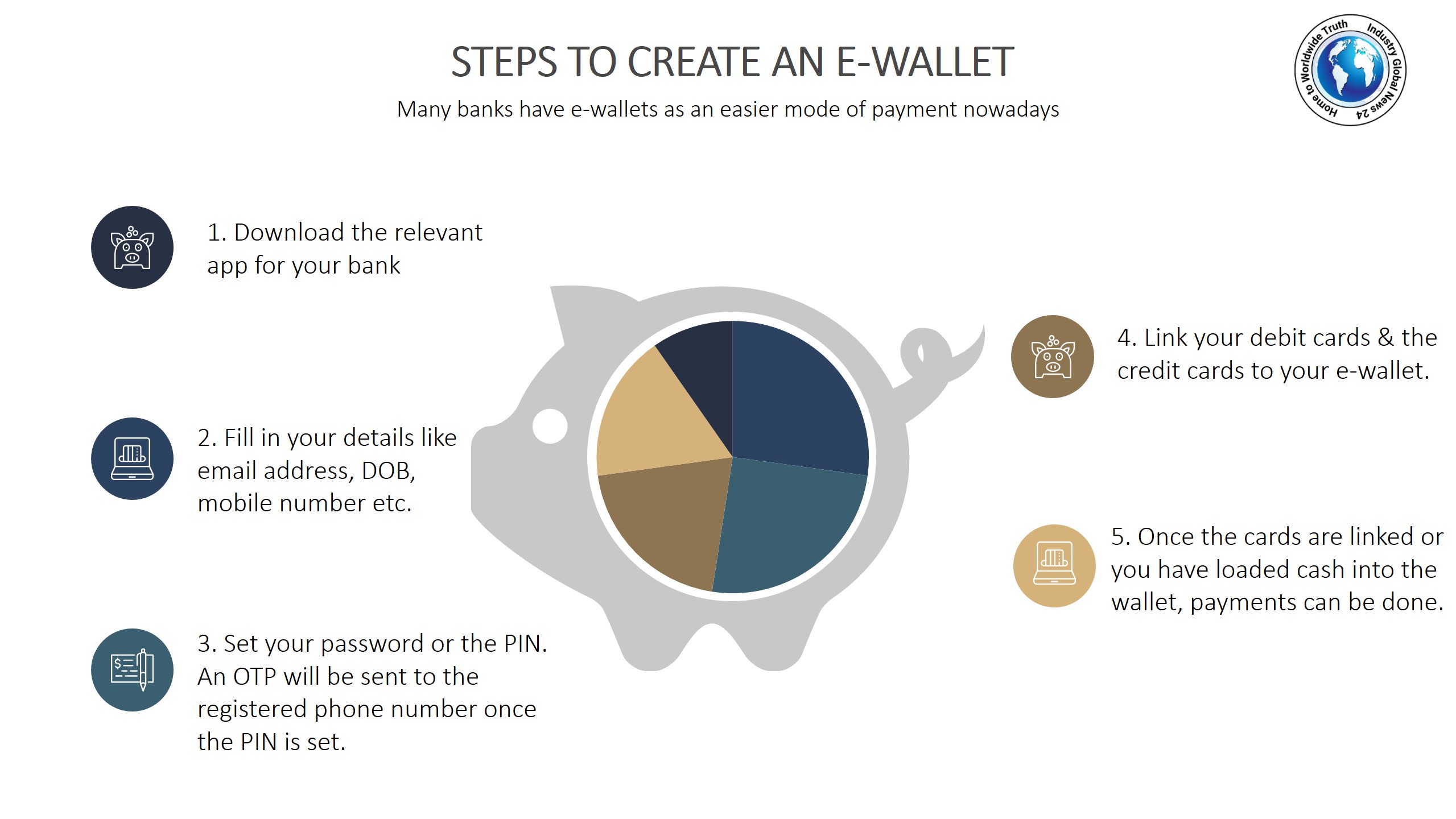 Steps to create an e-wallet