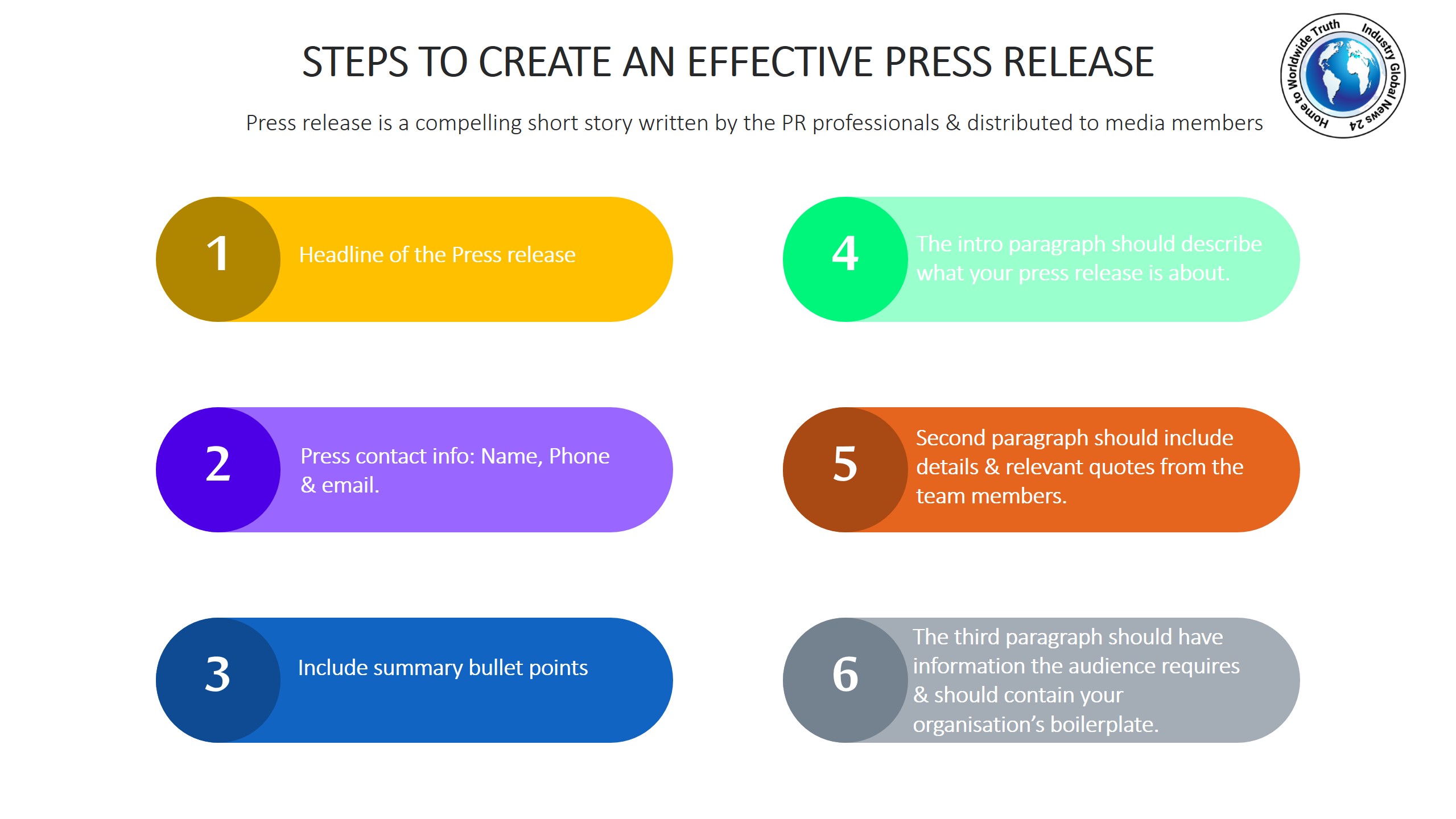 Steps to create an effective press release