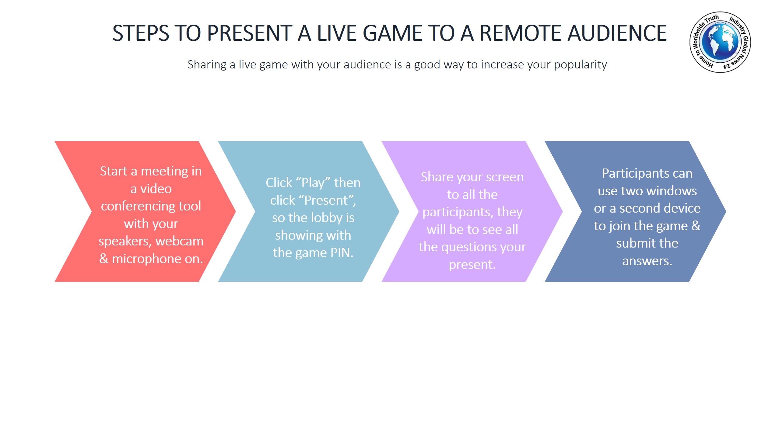 Steps to present a live game to a remote audience