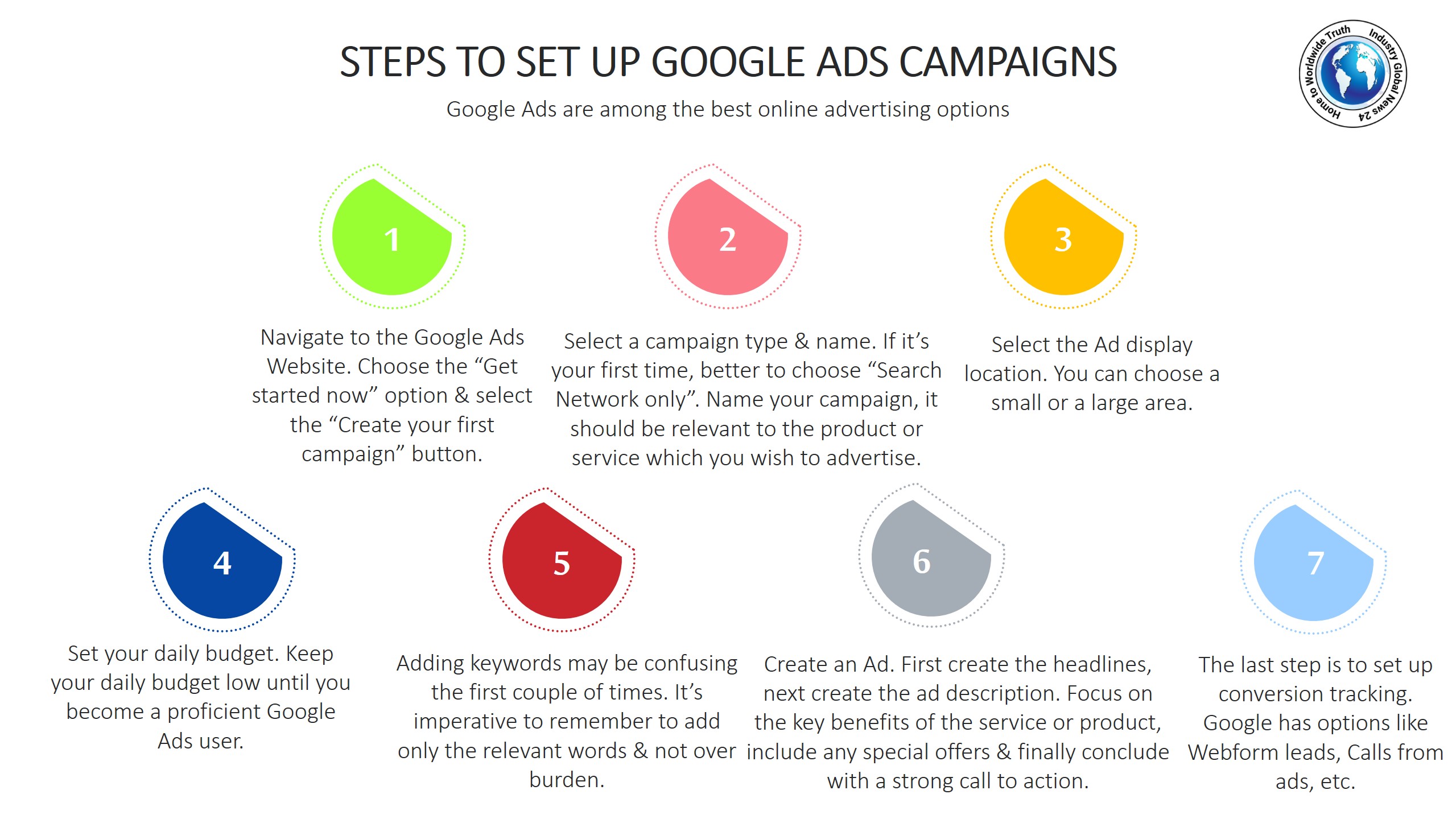 Steps to set up Google Ads campaigns