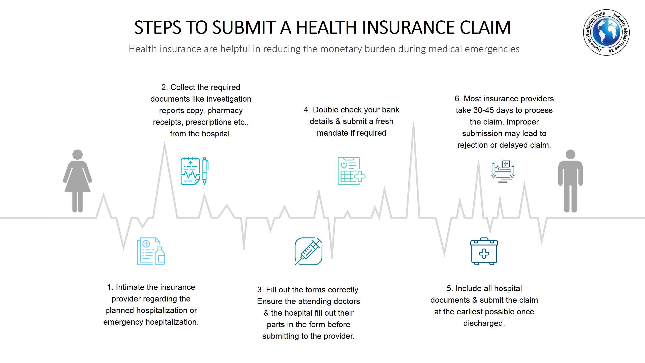 Steps to submit a health insurance claim